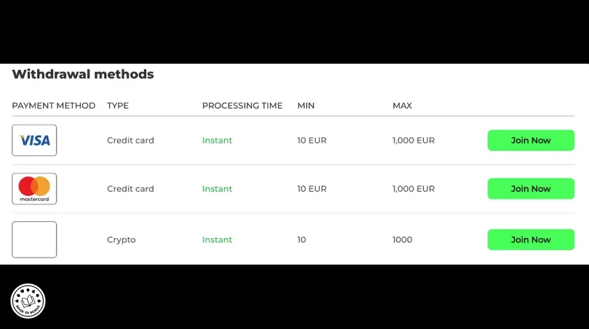 withdrawal method