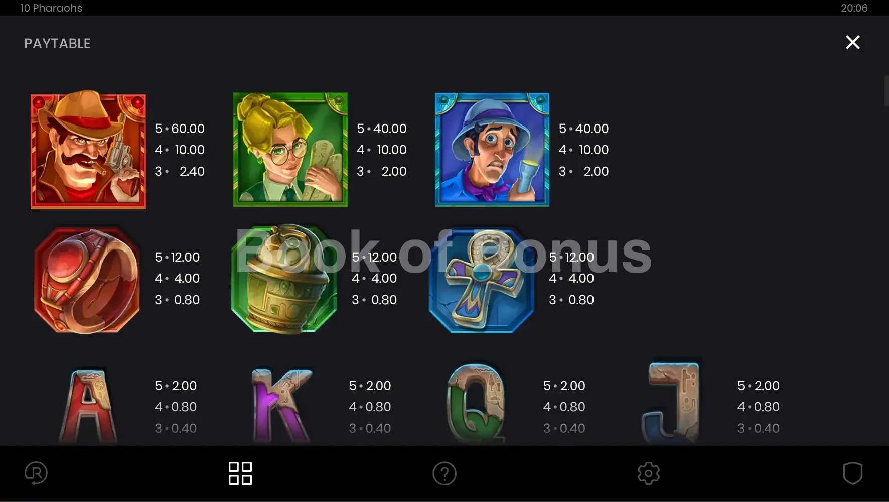 10 Pharaohs par Push Gaming - table des gains et valeurs des symboles