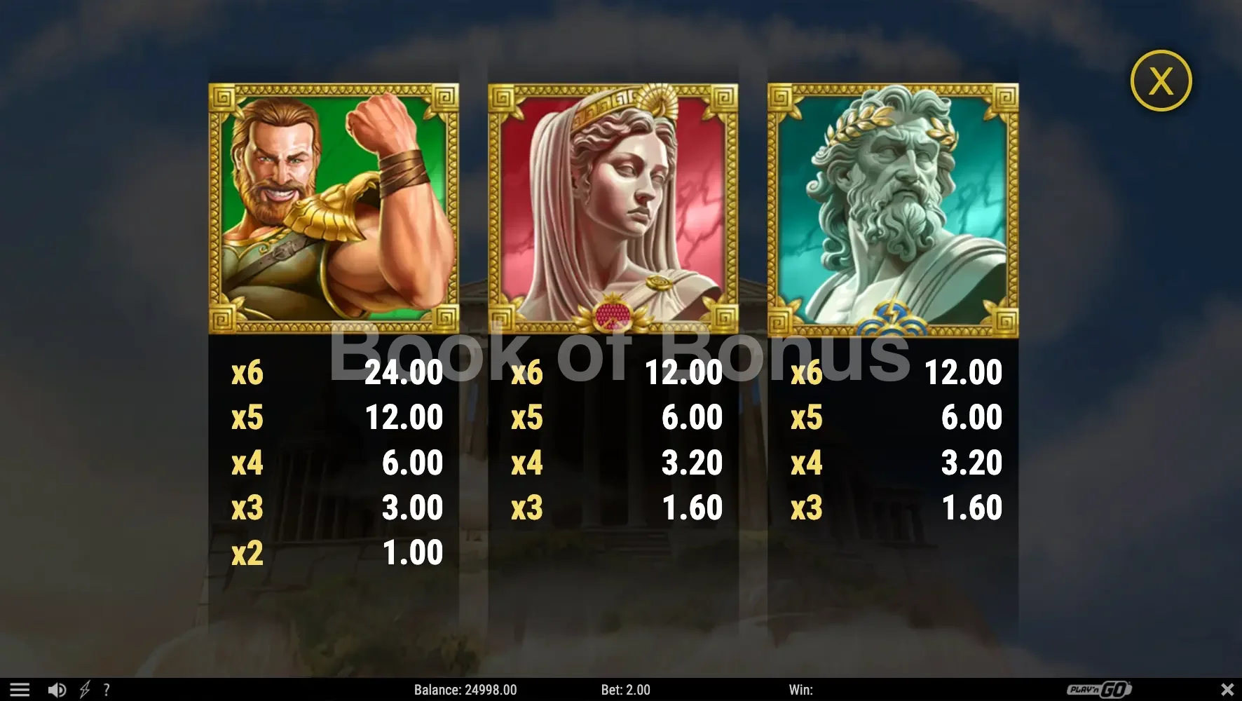 13th Trial Hercules Abyssways par Play'n GO - table des gains et valeurs des symboles