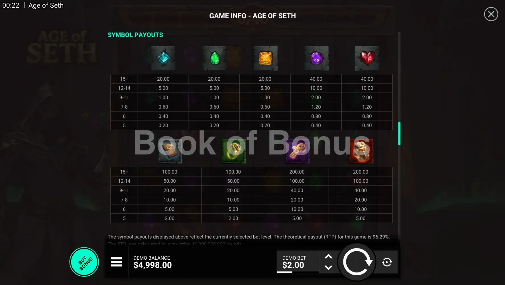 Age Of Seth par Hacksaw Gaming - table des gains et valeurs des symboles