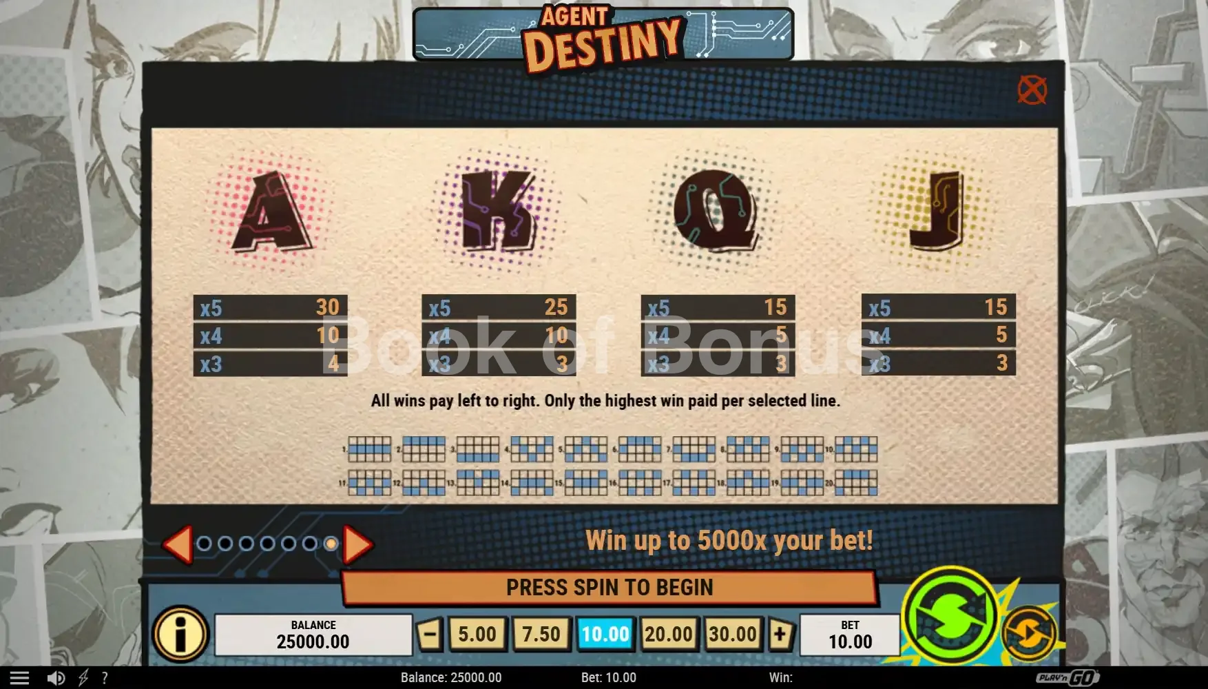 Agent Destiny par Play'n GO - table des gains et valeurs des symboles