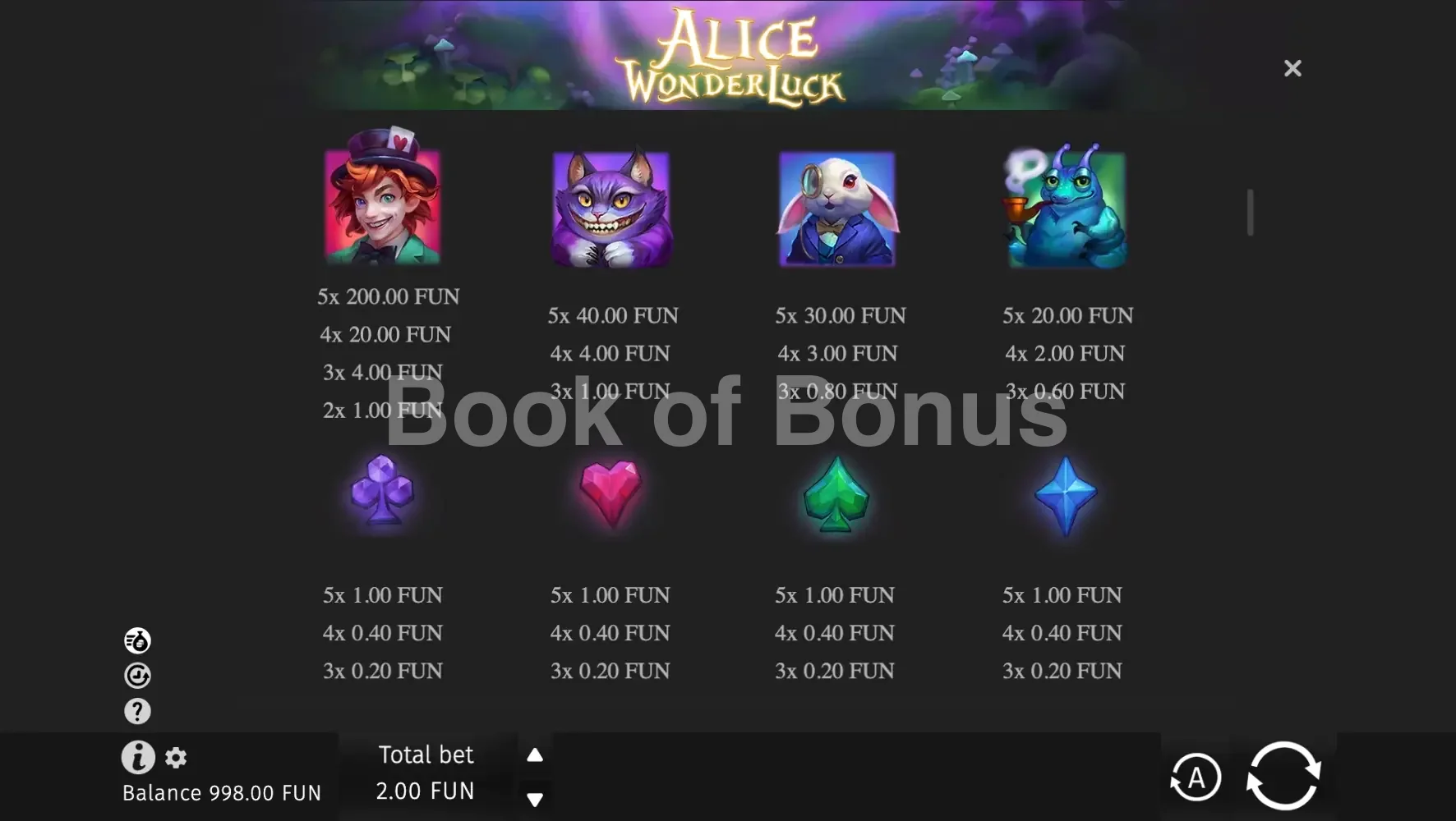 Alice WonderLuck par BGaming - table des gains et valeurs des symboles