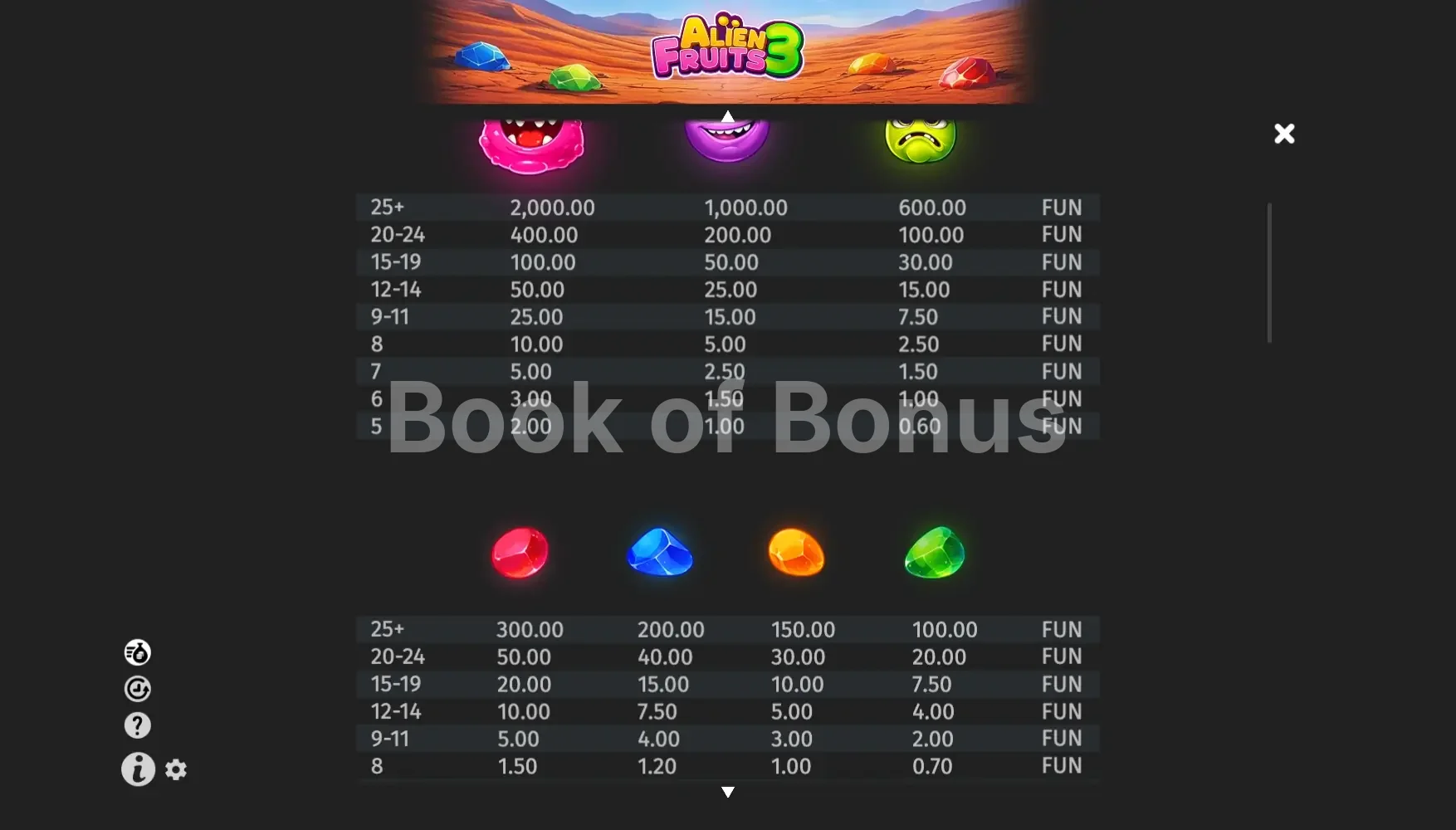 Alien Fruits 3 par BGaming - table des gains et valeurs des symboles