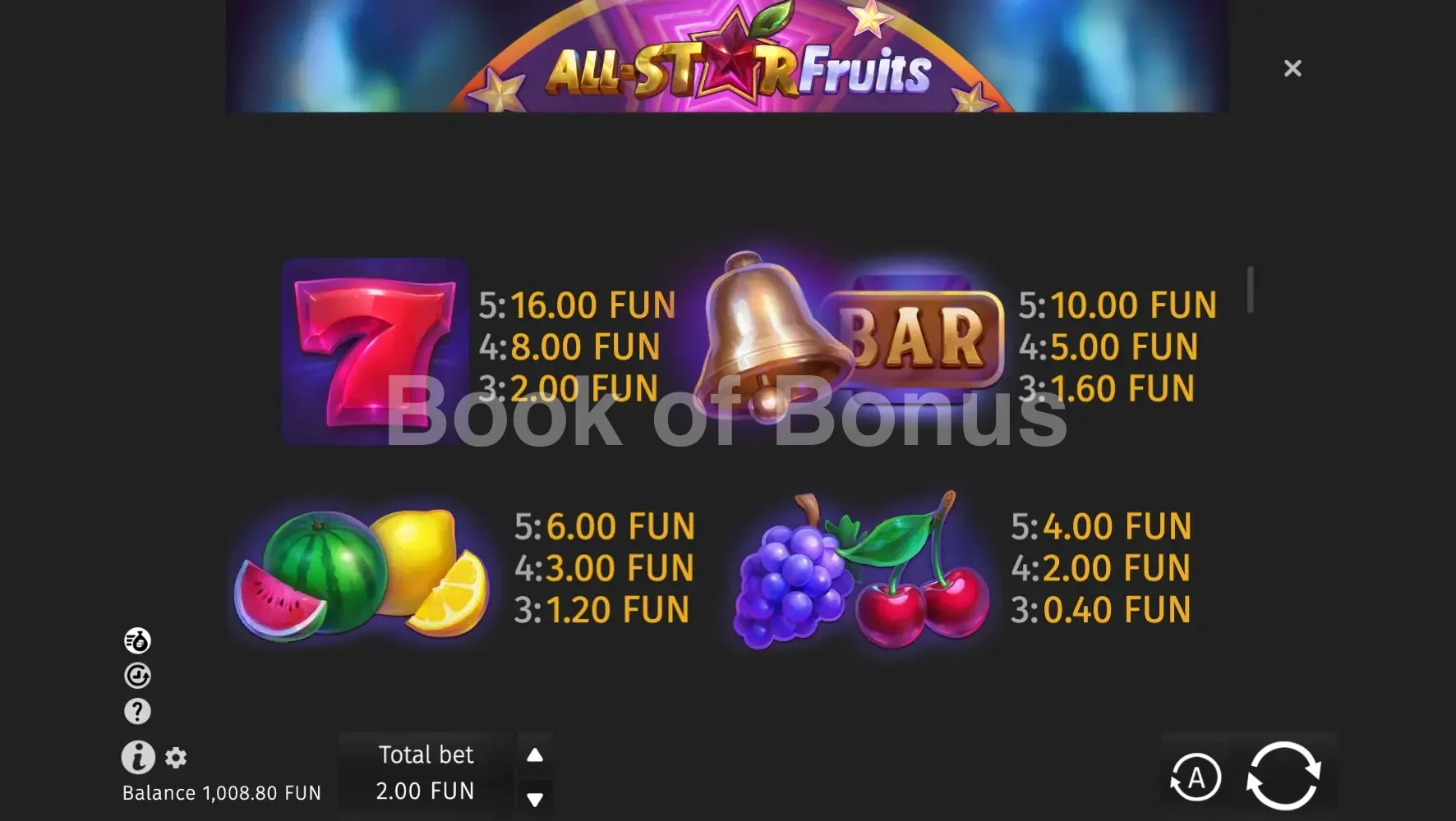 All Star Fruits par BGaming - table des gains et valeurs des symboles