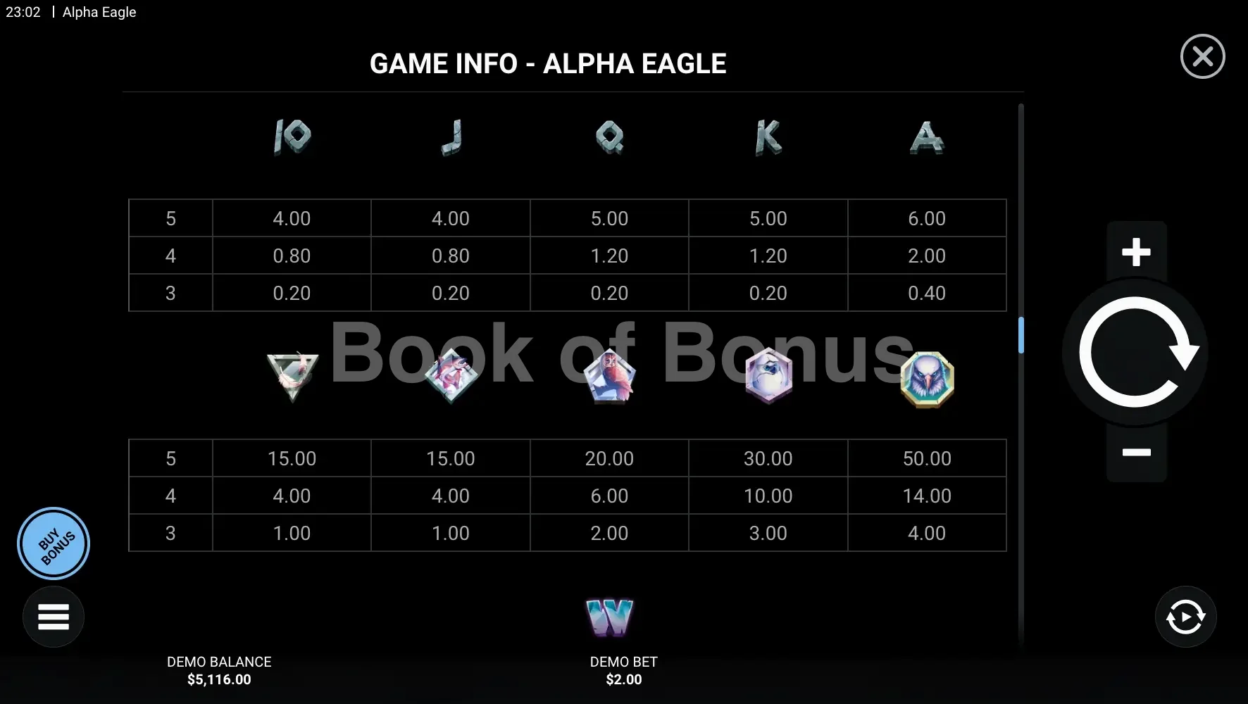 Tableau des gains Alpha Eagle
