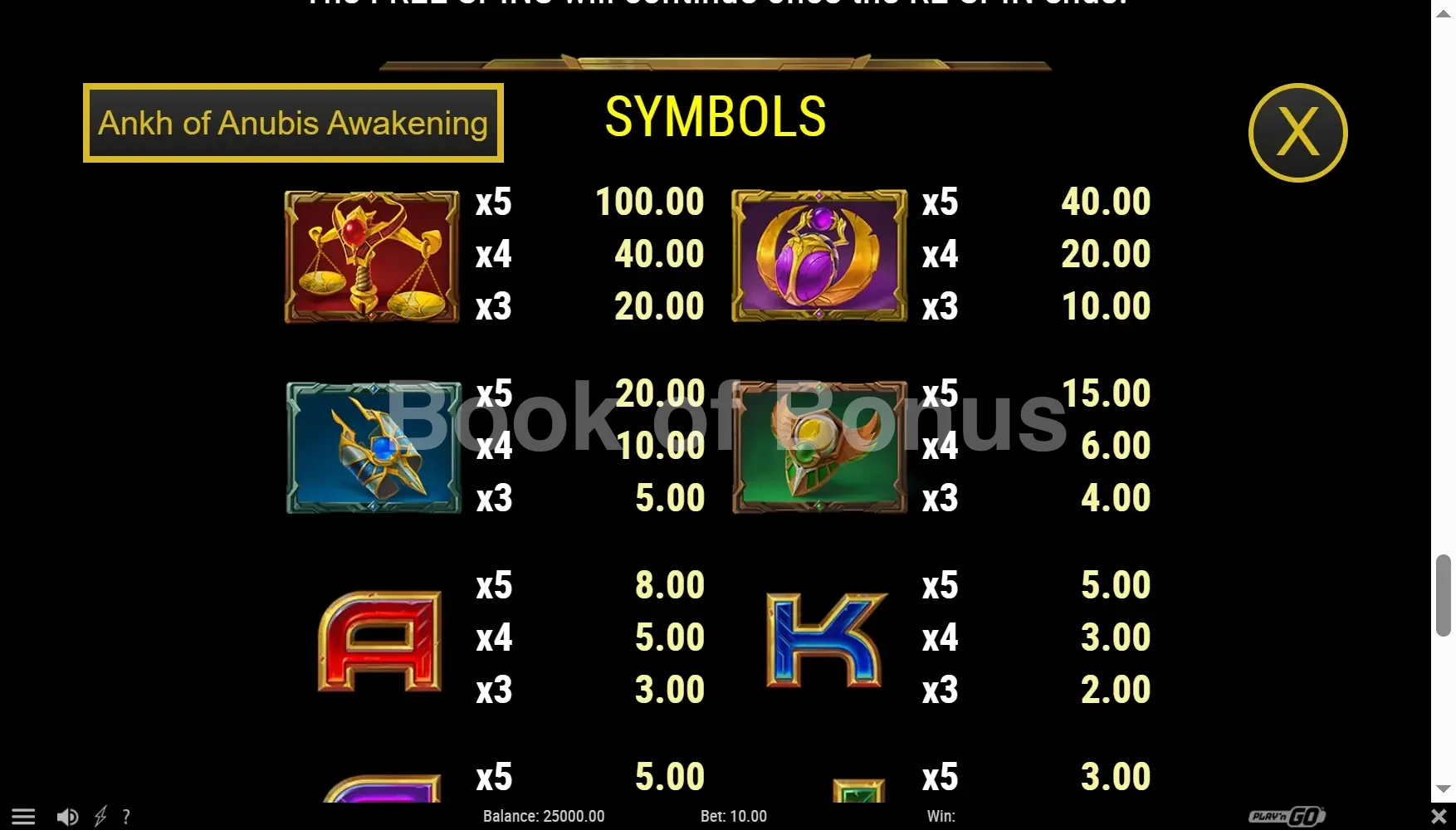 Ankh of Anubis Awakening par Play'n GO - table des gains et valeurs des symboles