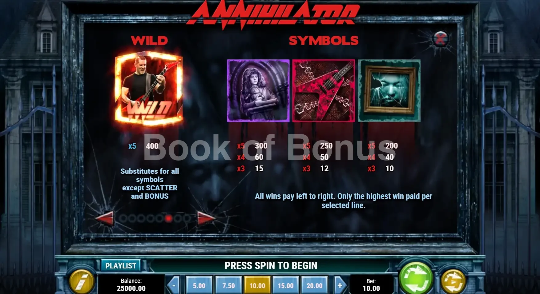 Tableau des gains Annihilator