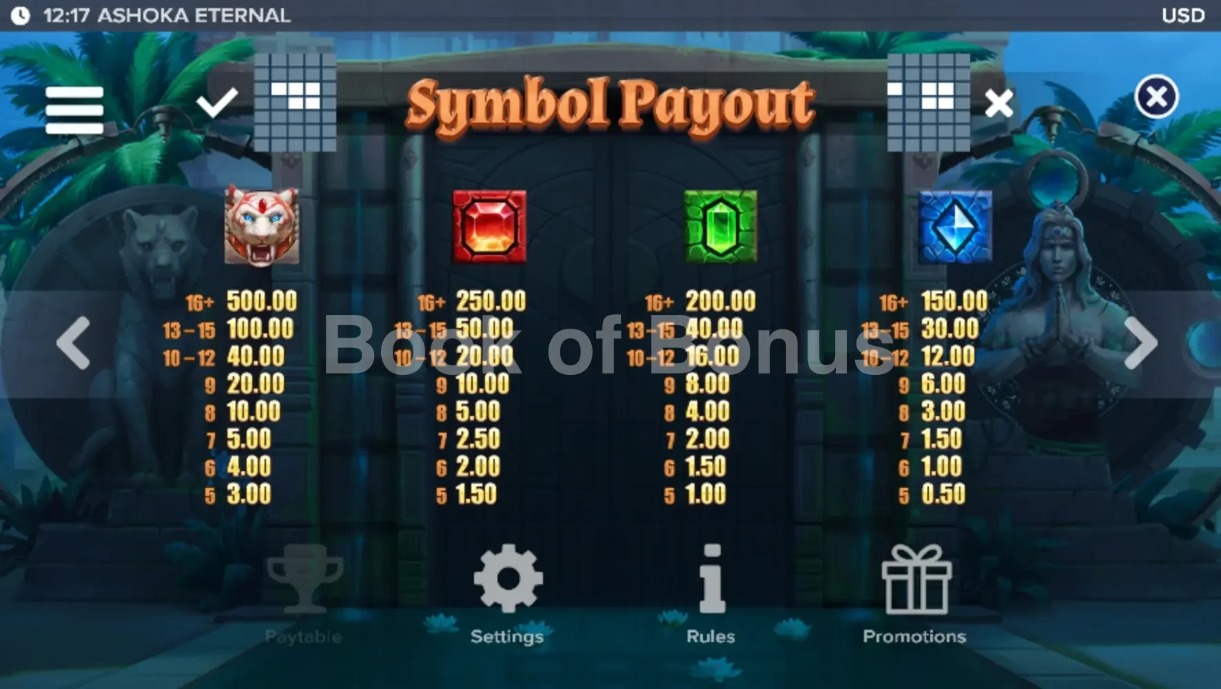 Ashoka Eternal par ELK Studios - table des gains et valeurs des symboles