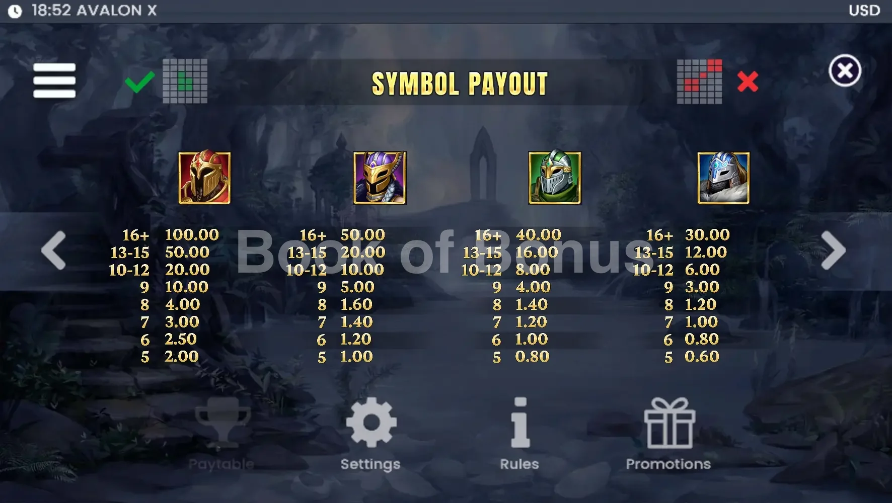 Avalon X par ELK Studios - table des gains et valeurs des symboles