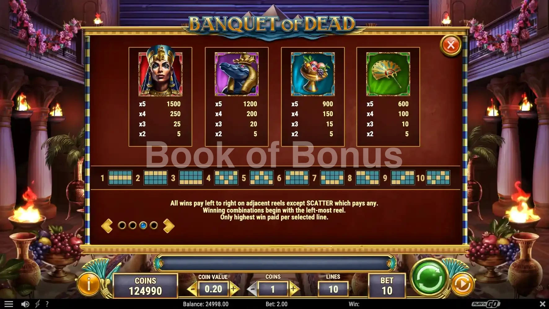 Banquet of Dead par Play'n GO - table des gains et valeurs des symboles