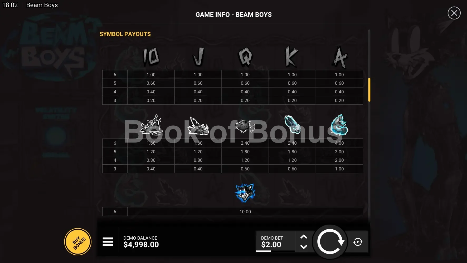 Beam Boys par Hacksaw Gaming - table des gains et valeurs des symboles