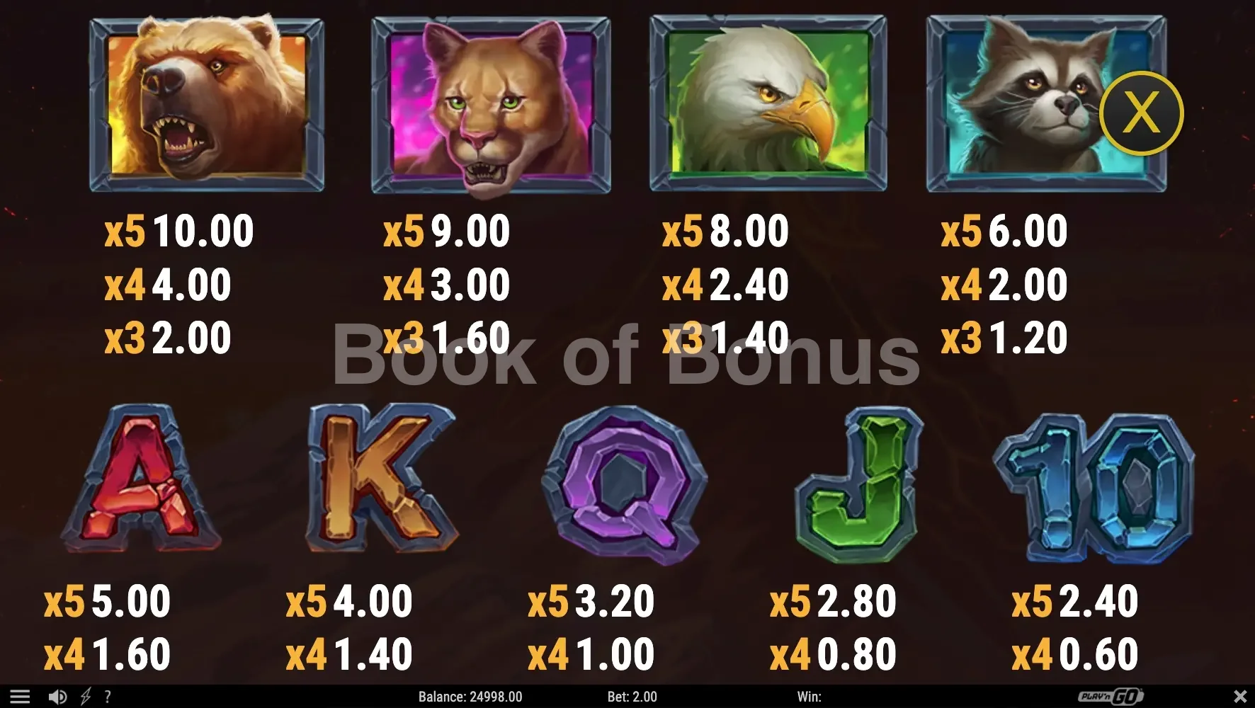 Tableau des gains Beasts of Fire Maximum