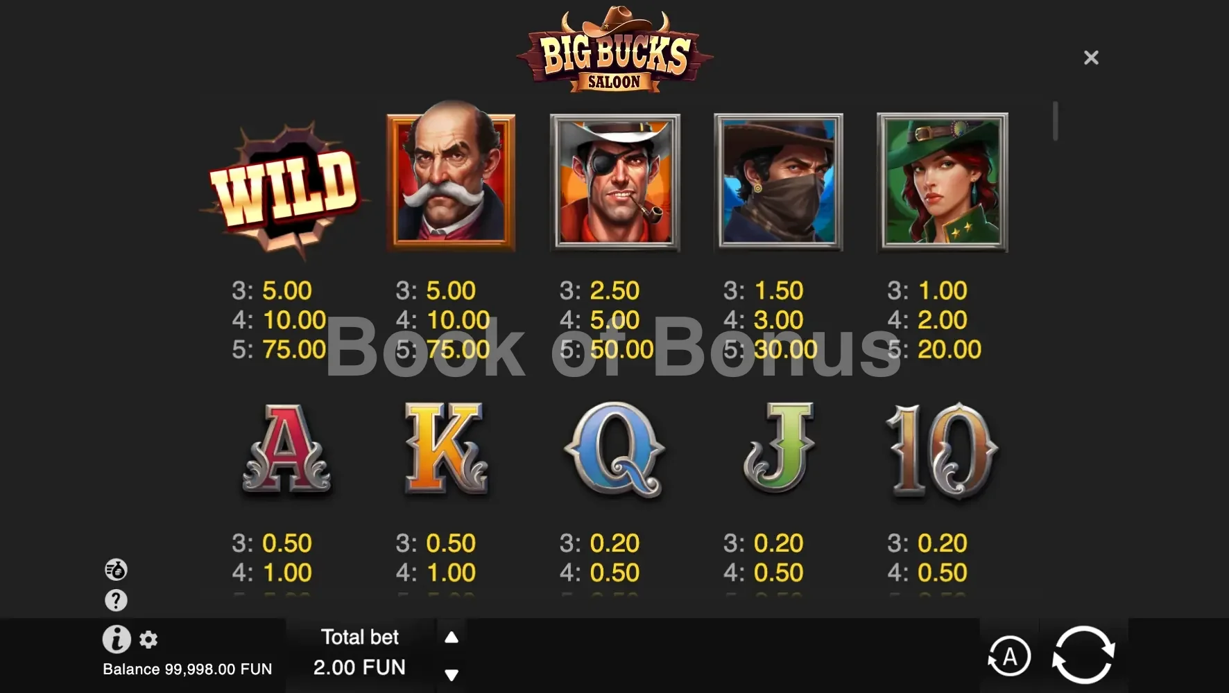 Big Bucks Saloon par BGaming - table des gains et valeurs des symboles