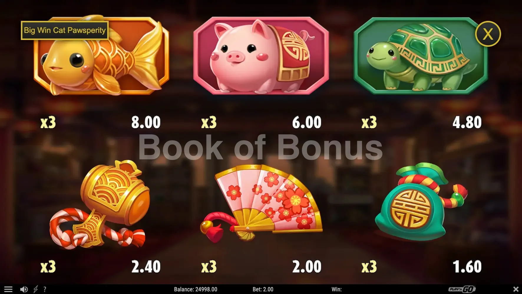 Tableau des gains Big Win Cat Pawsperity