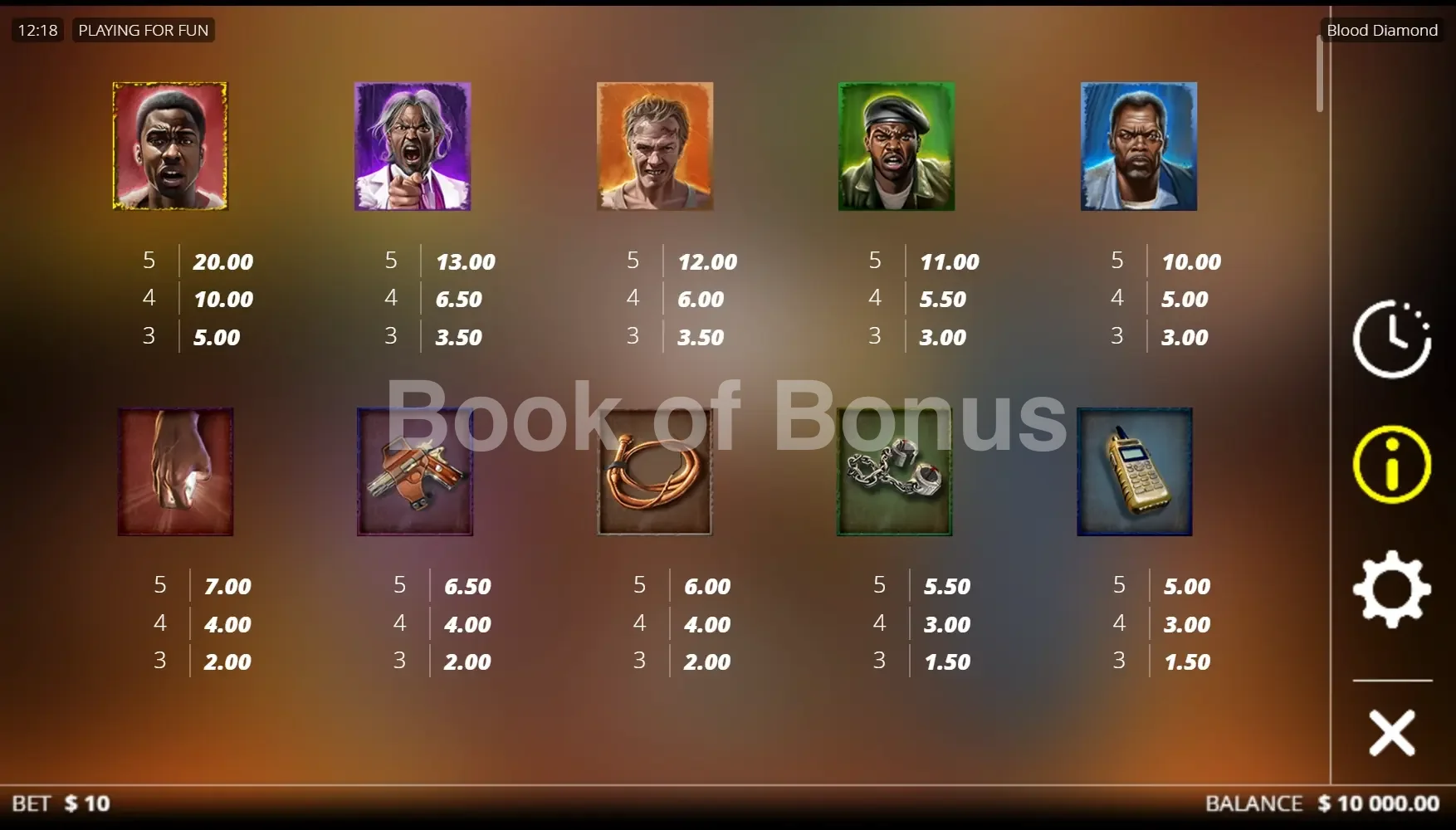 Blood Diamond par Nolimit City - table des gains et valeurs des symboles