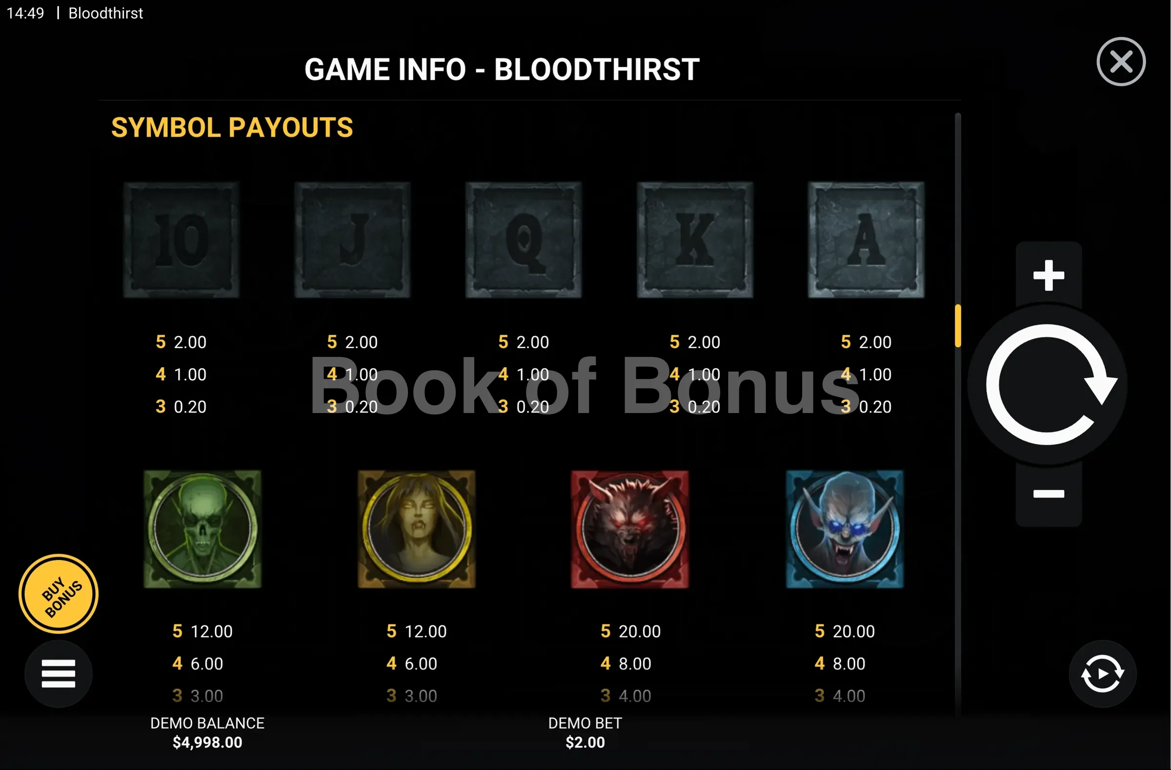 Bloodthirst par Hacksaw Gaming - table des gains et valeurs des symboles