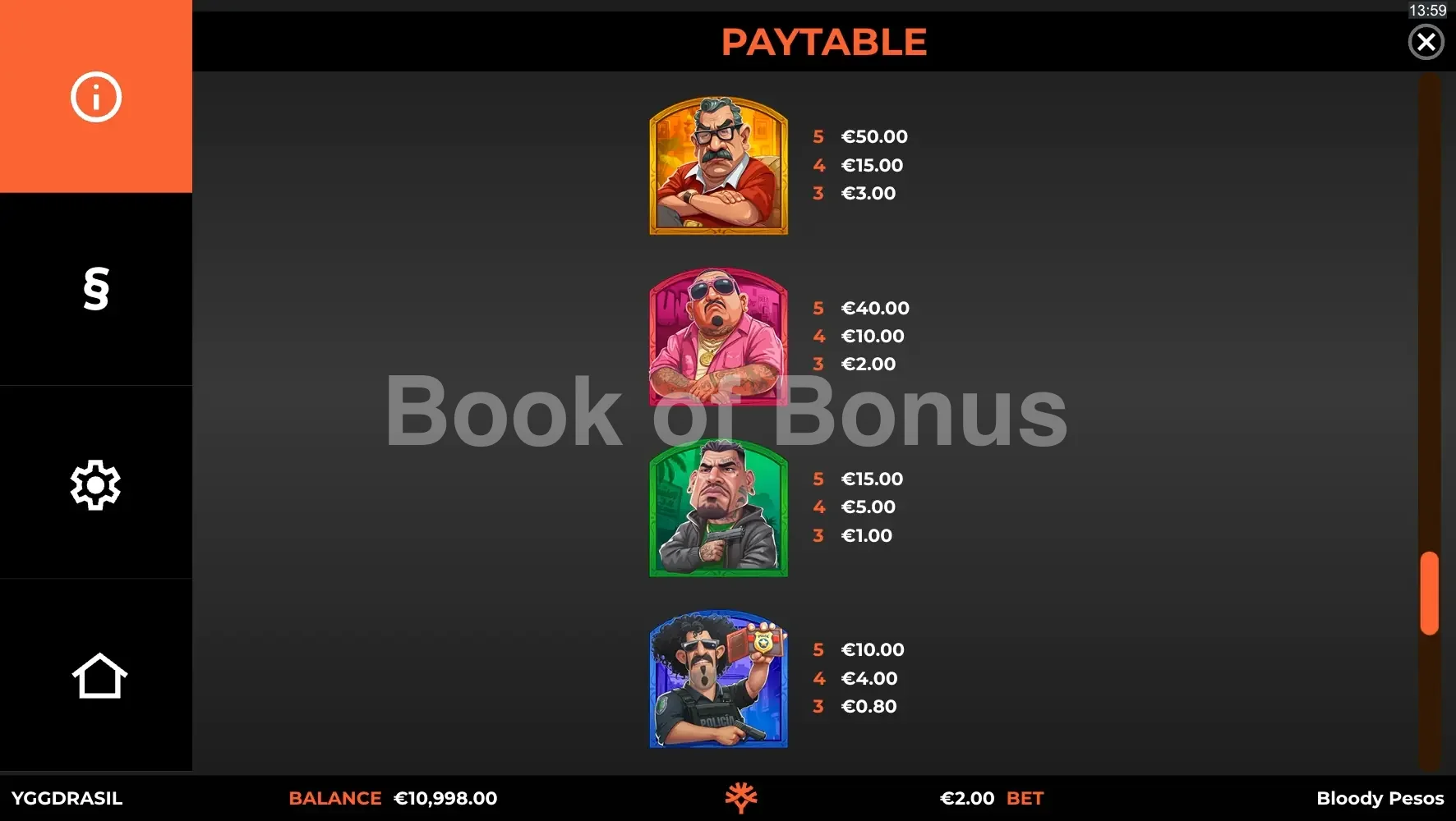 Bloody Pesos par Yggdrasil - table des gains et valeurs des symboles