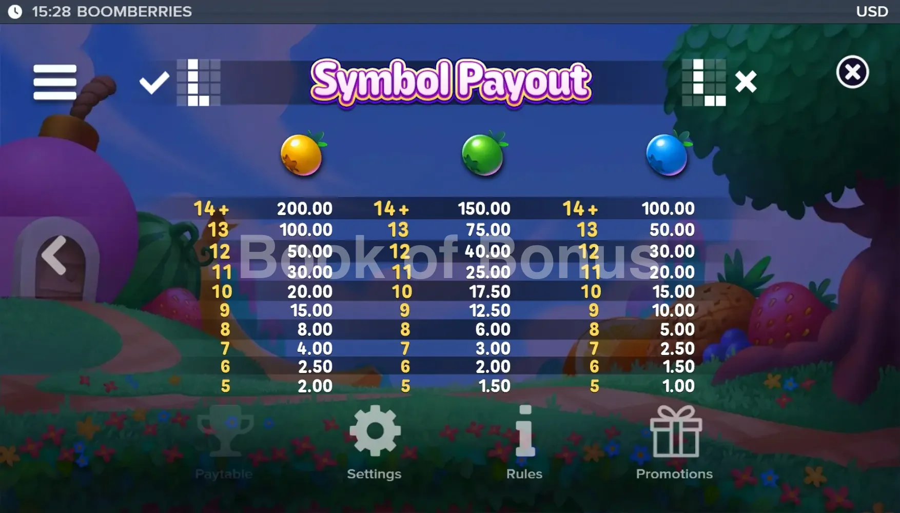Symboles et gains Boomberries