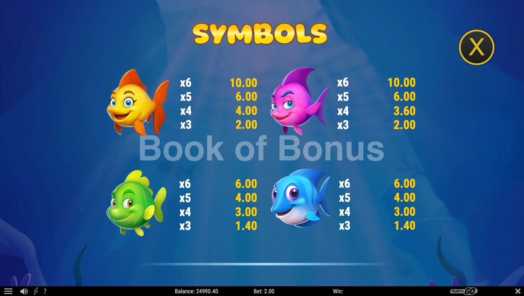 Bubblin' Riches par Play'n GO - table des gains et valeurs des symboles