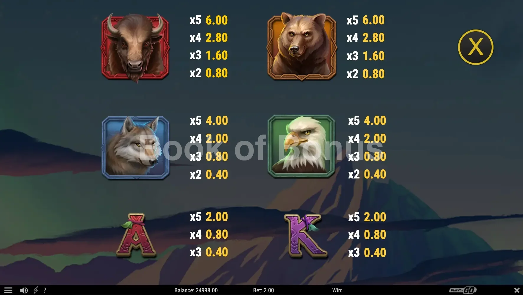 Buffalo of Wealth par Play'n GO - table des gains et valeurs des symboles
