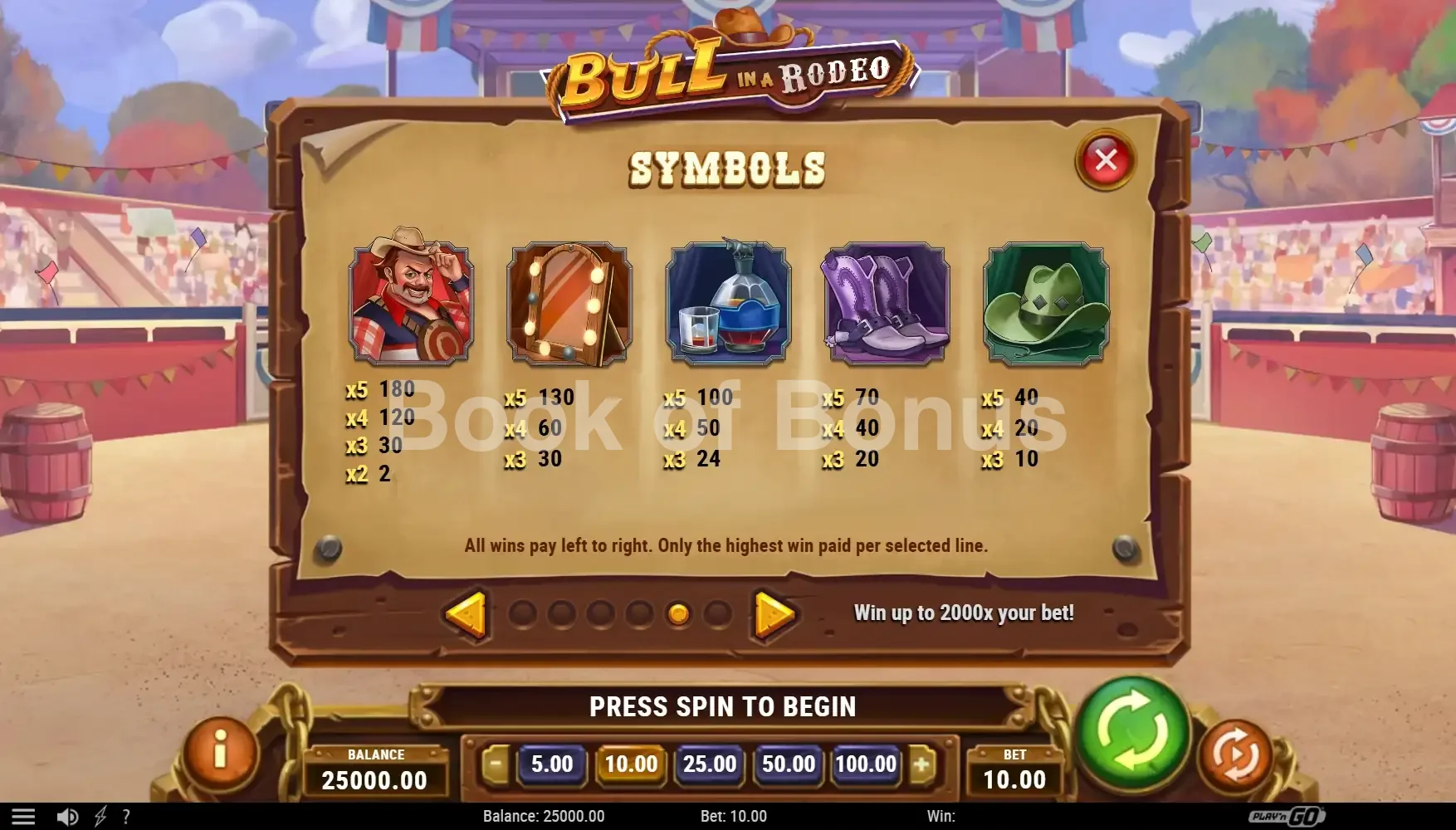 Table des gains Bull in a Rodeo
