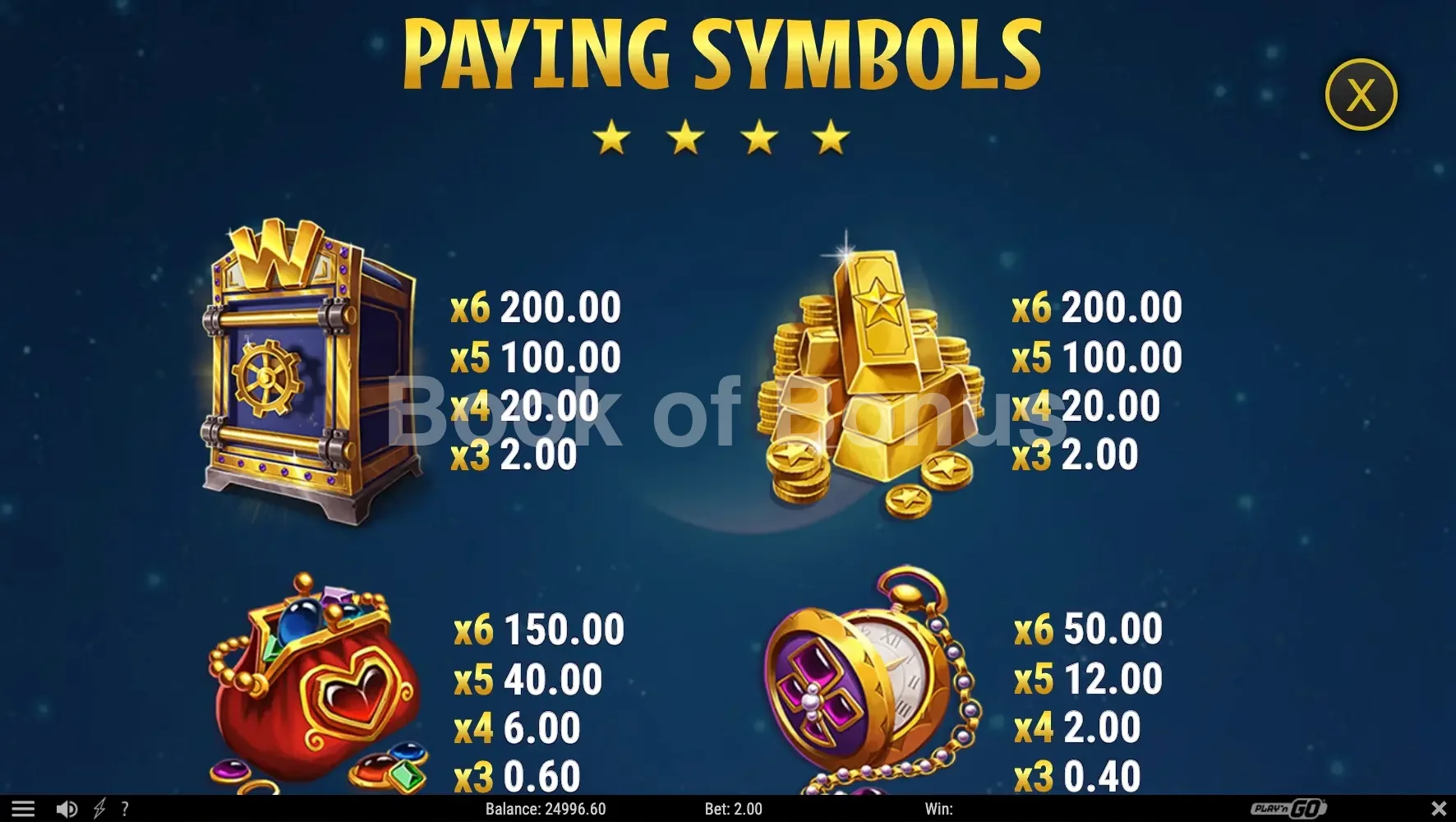 Tableau des paiements Bullion Xpress