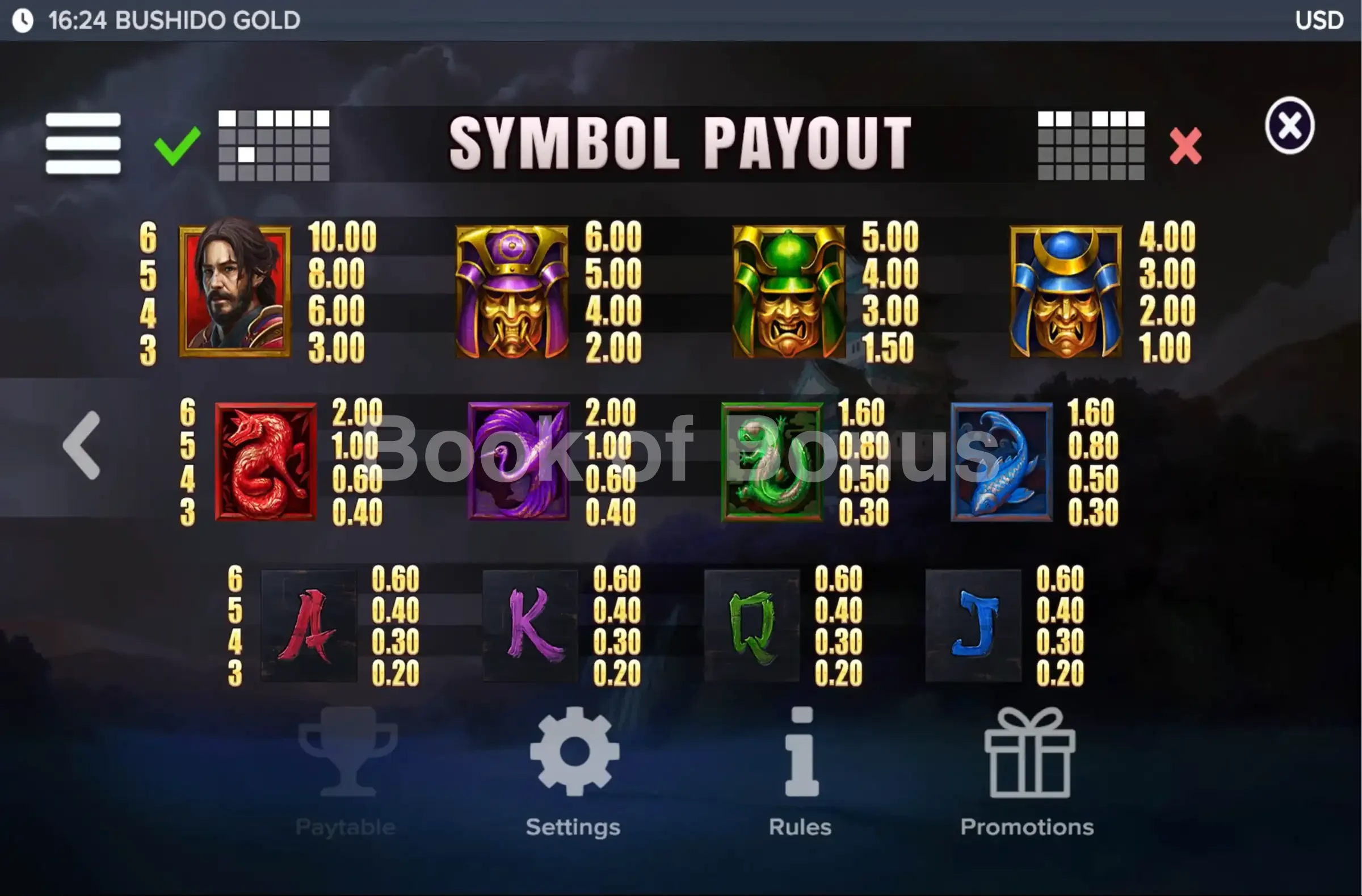 Bushido Gold par ELK Studios - table des gains et valeurs des symboles