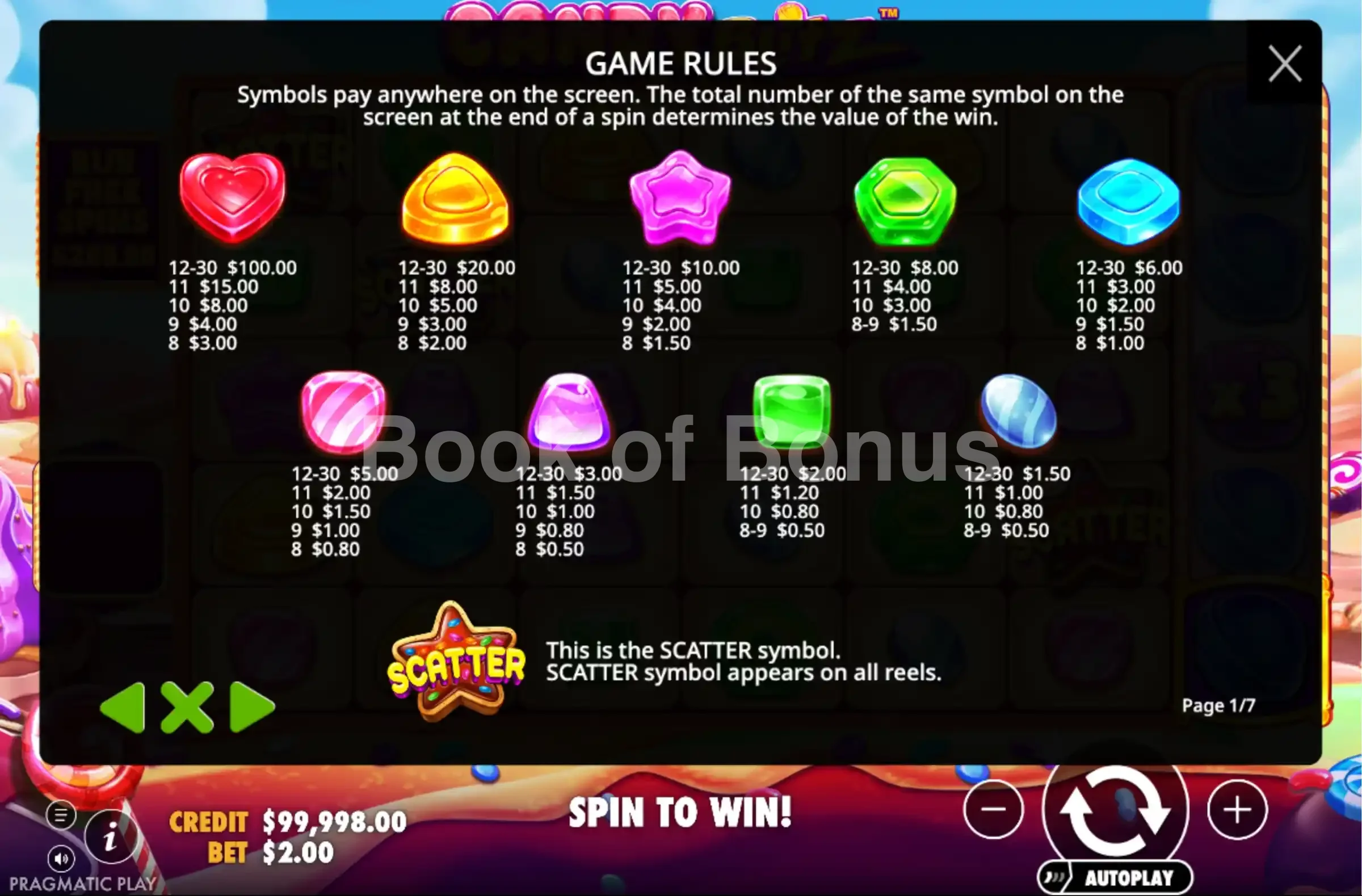 Candy Blitz par Pragmatic Play - table des gains et valeurs des symboles