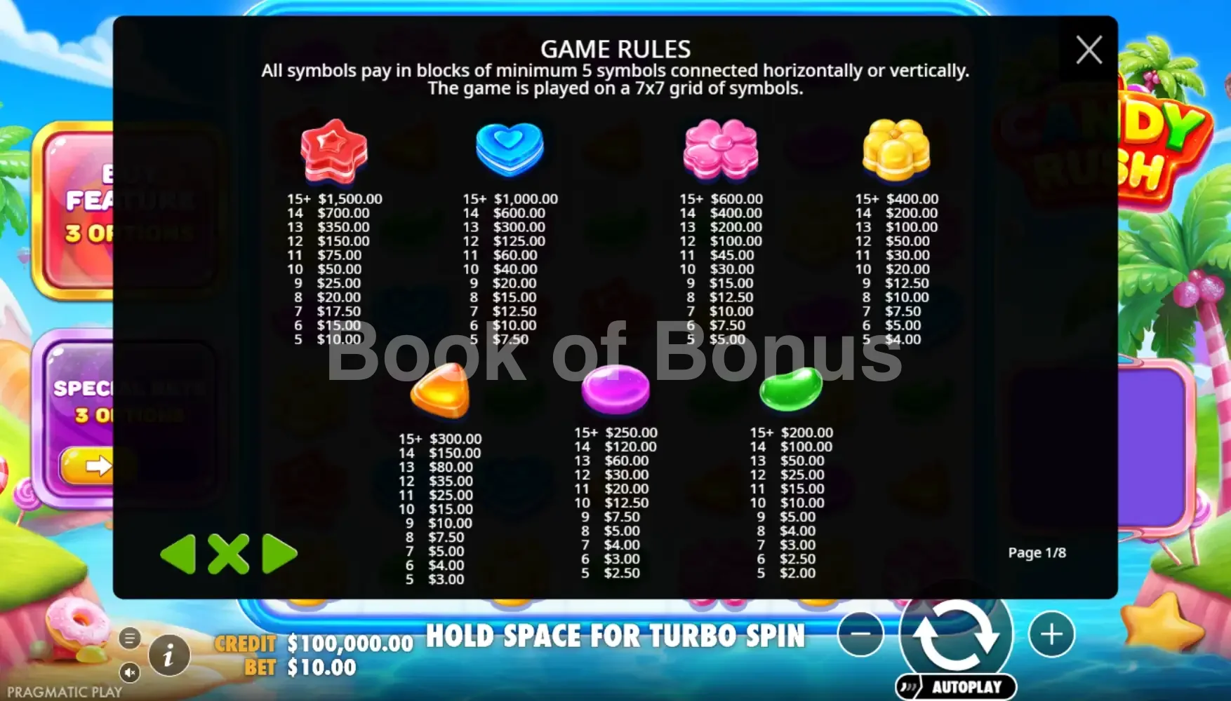 Table des gains Candy Rush