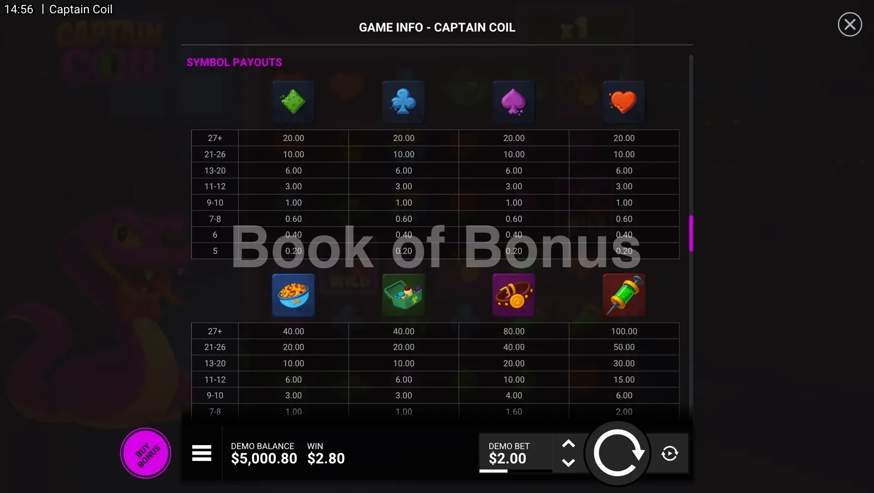 Captain Coil par Hacksaw Gaming - table des gains et valeurs des symboles