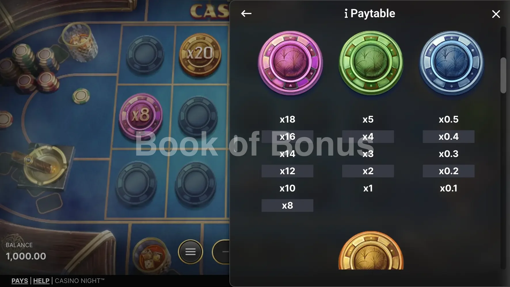 Casino Night par NetEnt - table des gains et valeurs des symboles