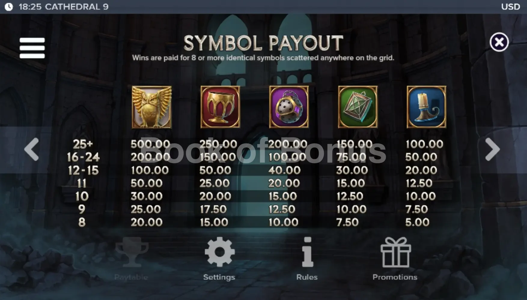Cathedral 9 par ELK Studios - table des gains et valeurs des symboles