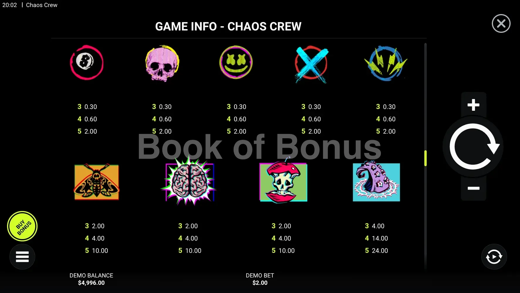 Tableau des gains Chaos Crew