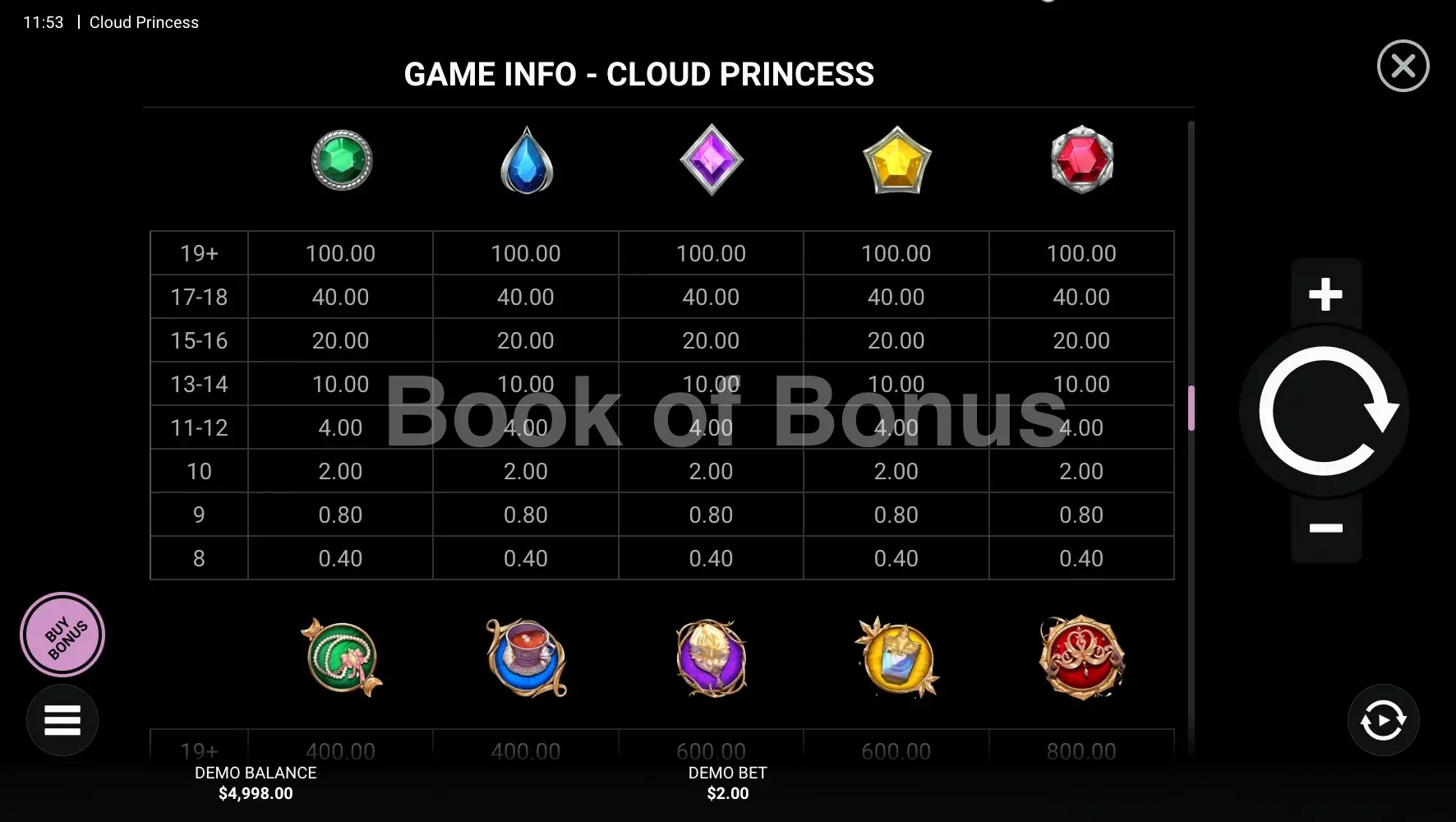 Tableau des gains Cloud Princess