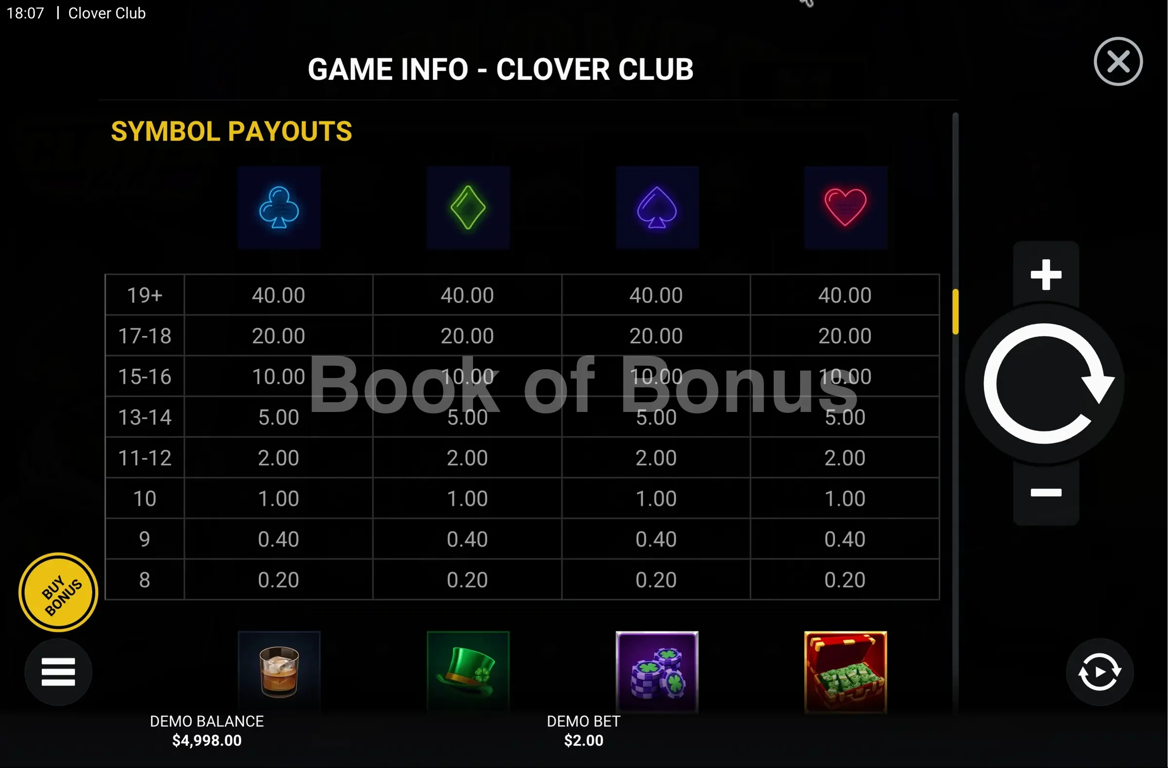 Clover Club par Hacksaw Gaming - table des gains et valeurs des symboles