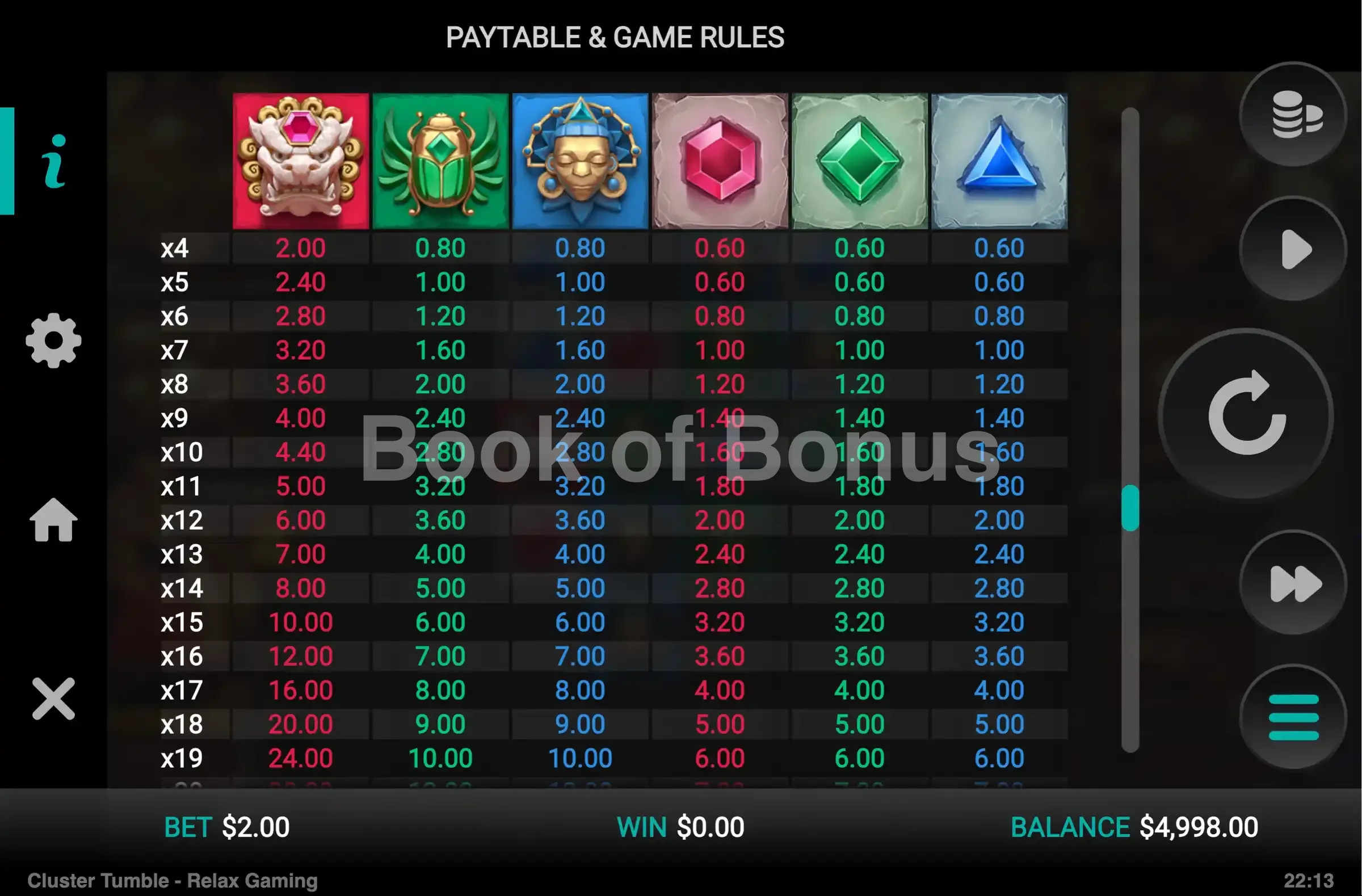 Cluster Tumble par Relax Gaming - table des gains et valeurs des symboles