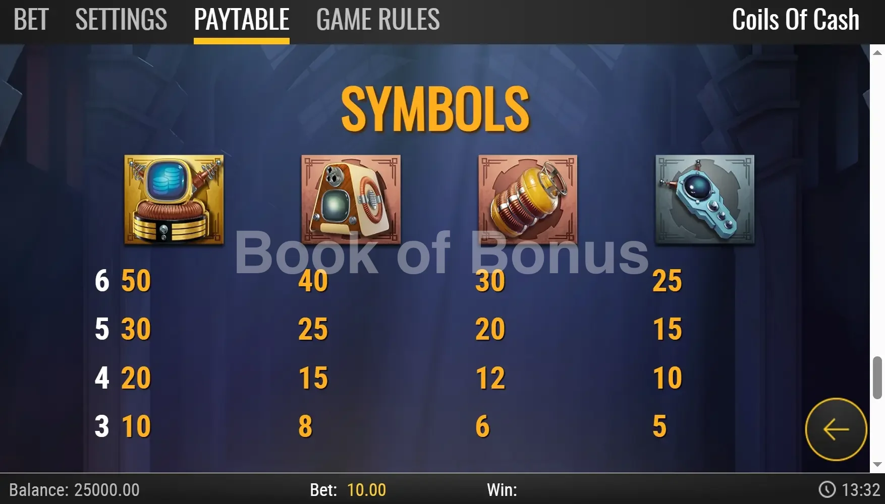 Paytable et gains Coils of Cash