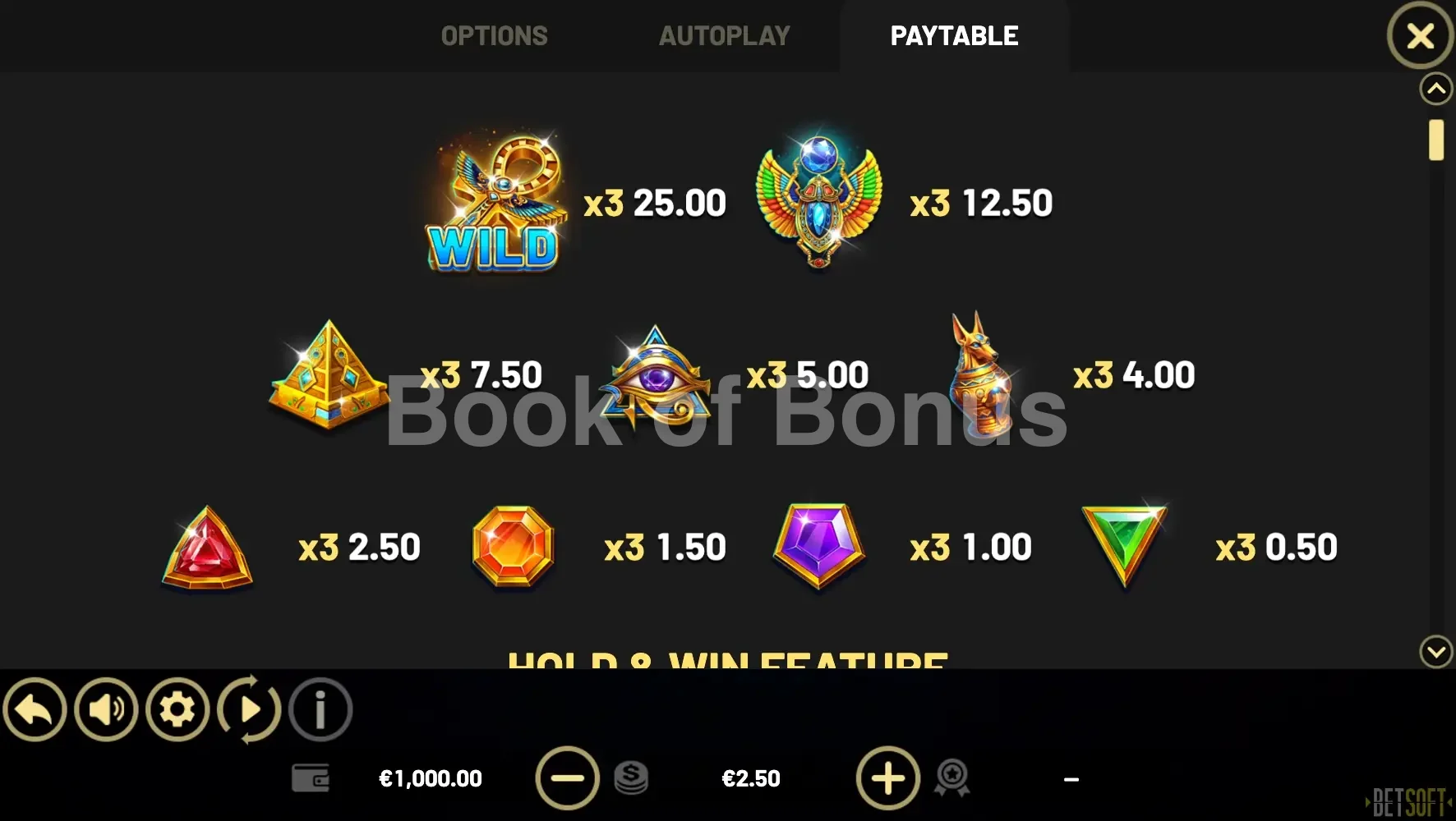 Table des gains Coins of Ra