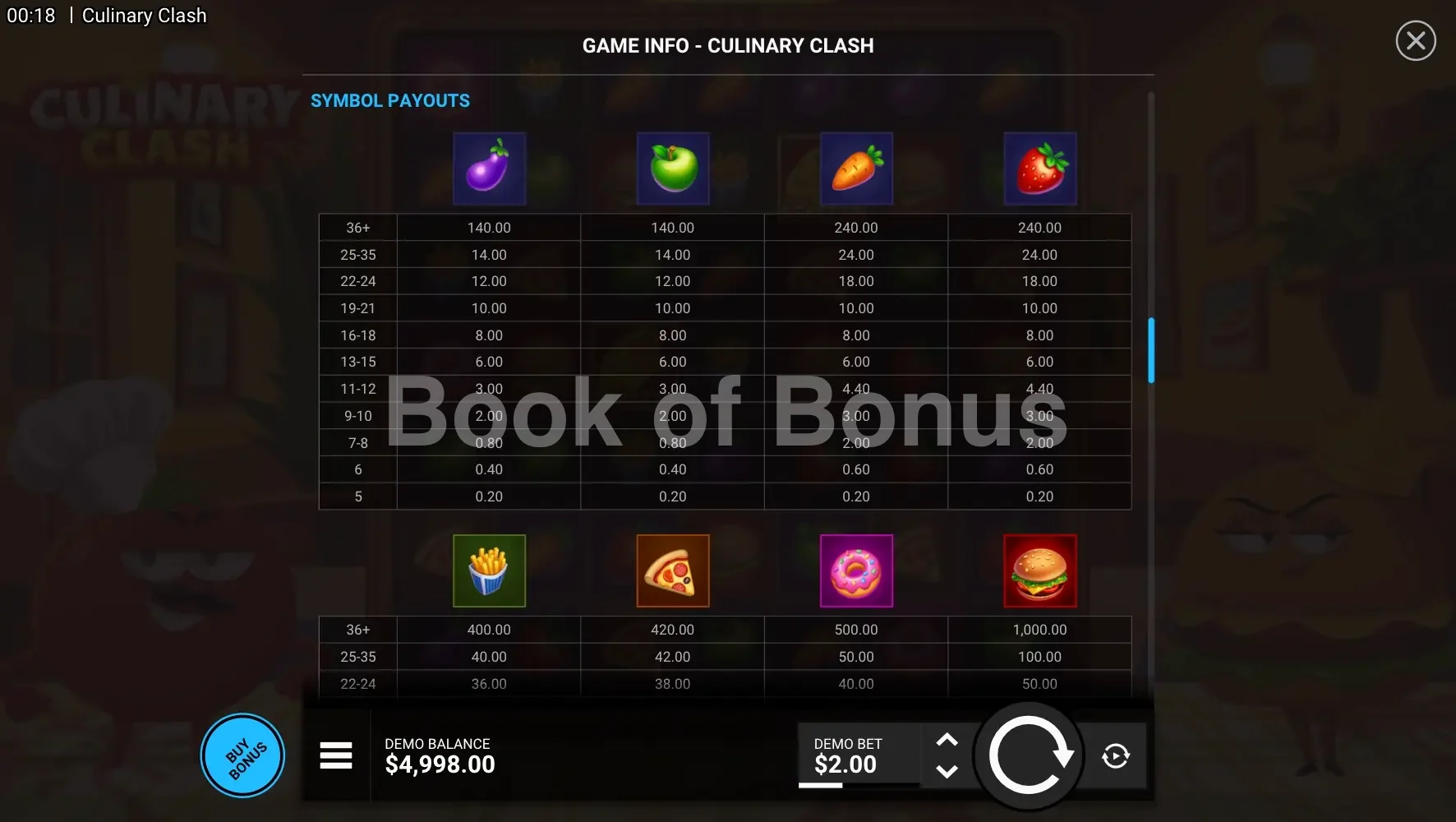 Culinary Clash par Hacksaw Gaming - table des gains et valeurs des symboles