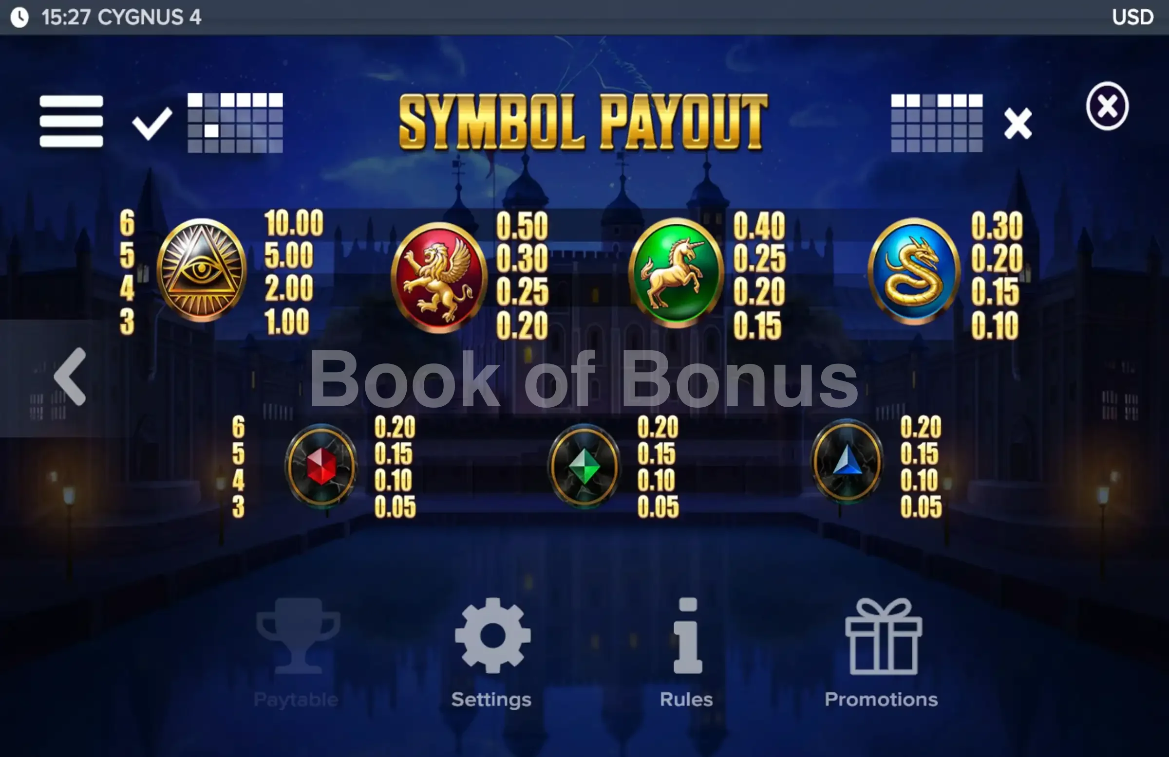 Cygnus 4 par ELK Studios - table des gains et valeurs des symboles