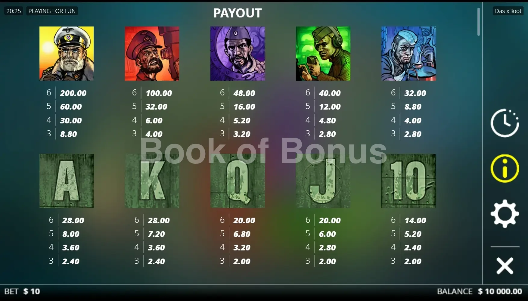 Das xBoot par Nolimit City - table des gains et valeurs des symboles