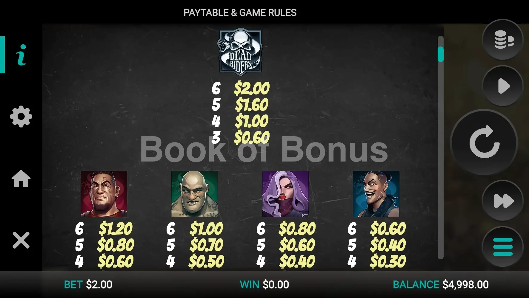 Dead Riders Trail par Relax Gaming - table des gains et valeurs des symboles