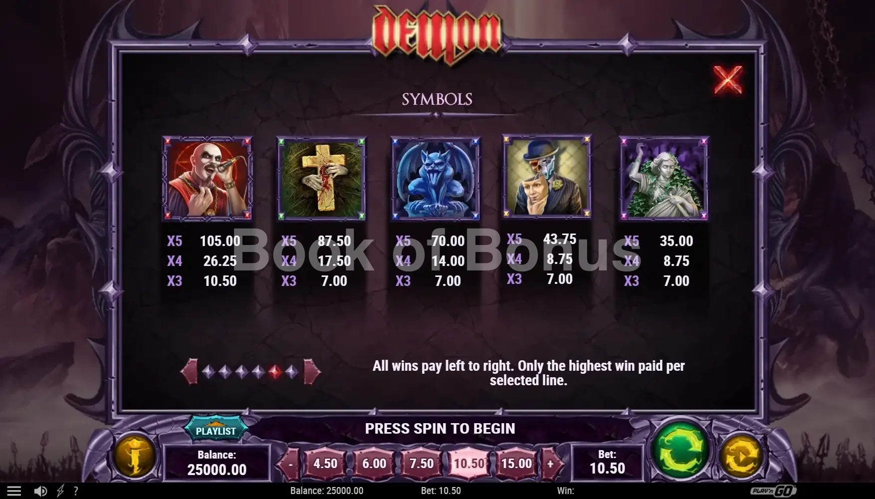 Tableau des gains Demon