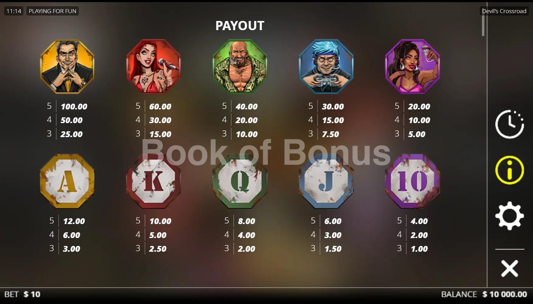 Devil's Crossroad par Nolimit City - table des gains et valeurs des symboles