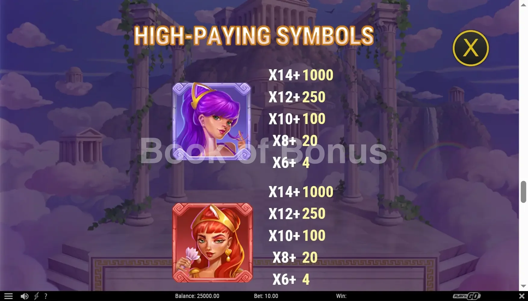 Divine Divas par Play'n GO - table des gains et valeurs des symboles