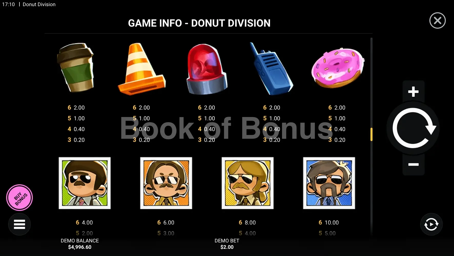 Donut Division par Hacksaw Gaming - table des gains et valeurs des symboles