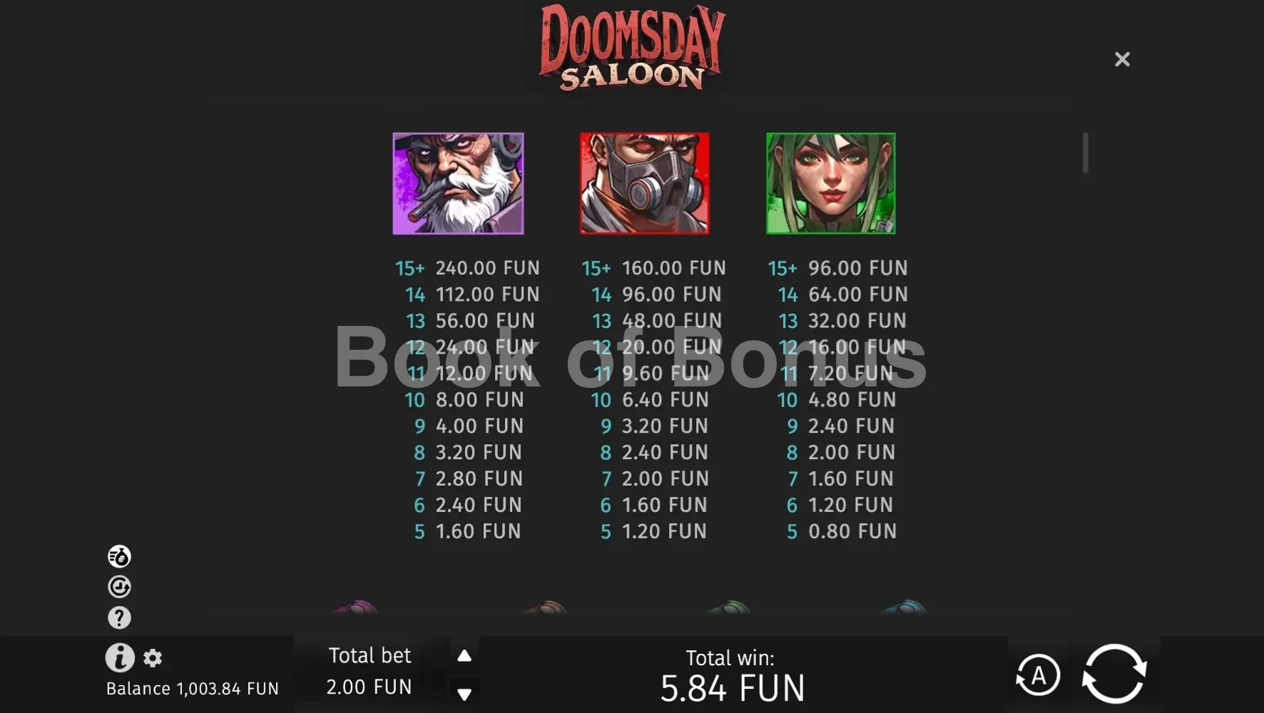 Doomsday Saloon par BGaming - table des gains et valeurs des symboles