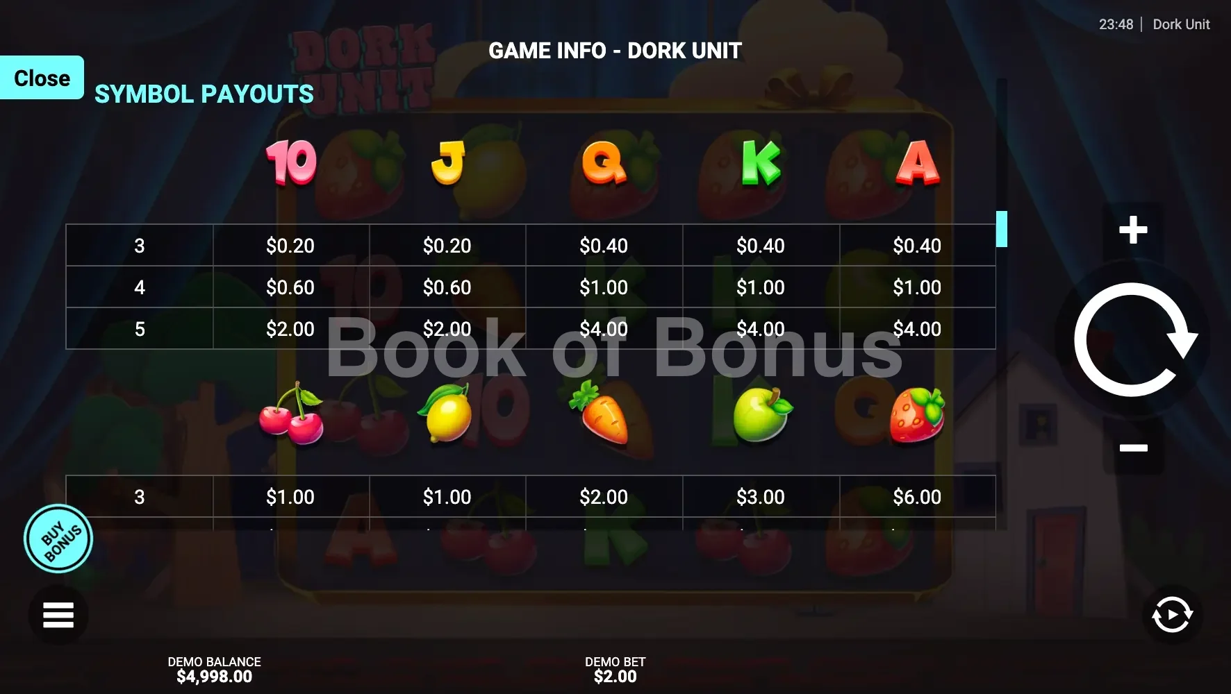 Tableau des gains Dork Unit