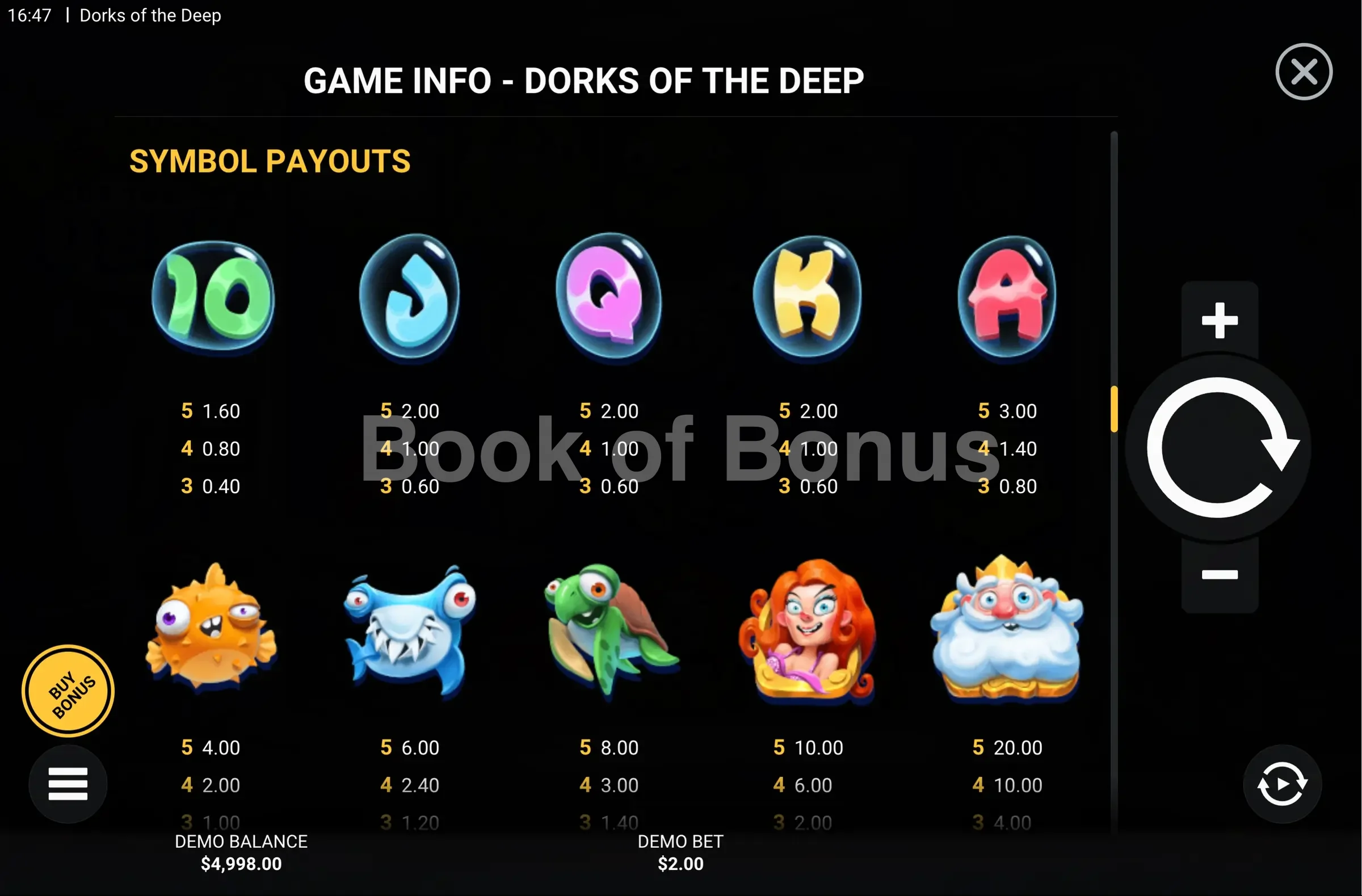 Dorks of the Deep par Hacksaw Gaming - table des gains et valeurs des symboles