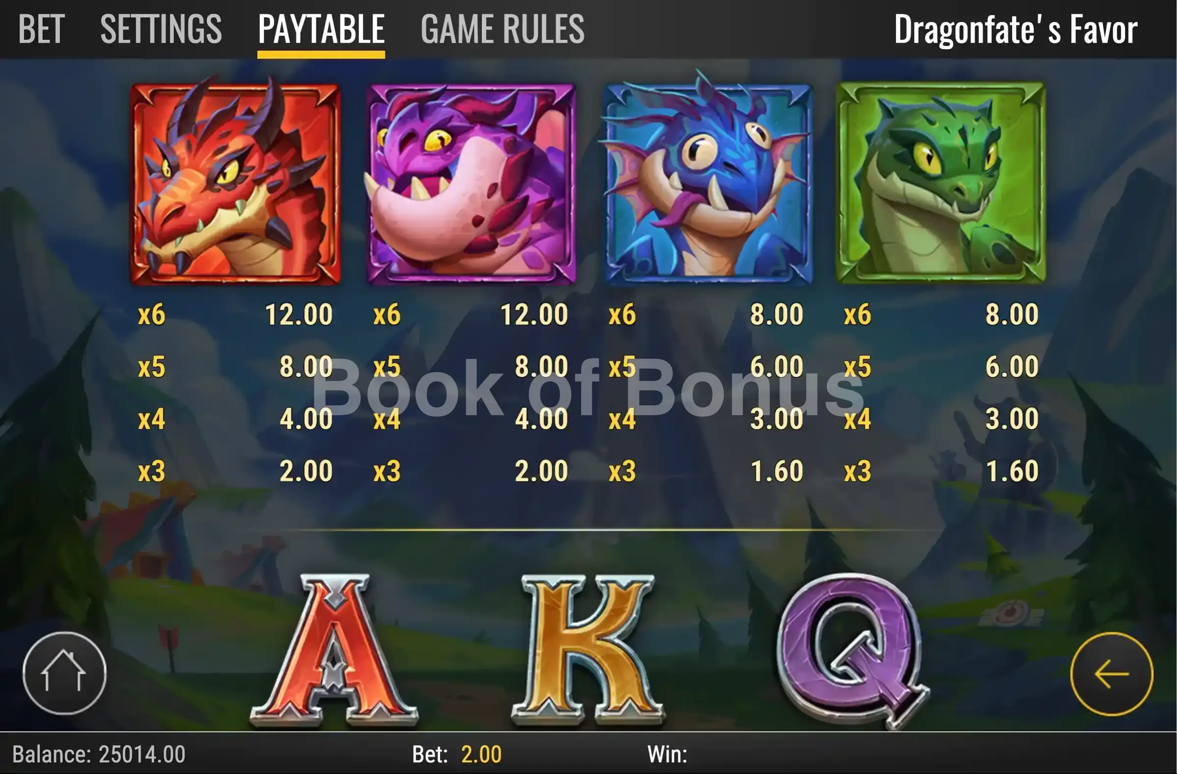 Dragonfate's Favor par Play'n GO - table des gains et valeurs des symboles